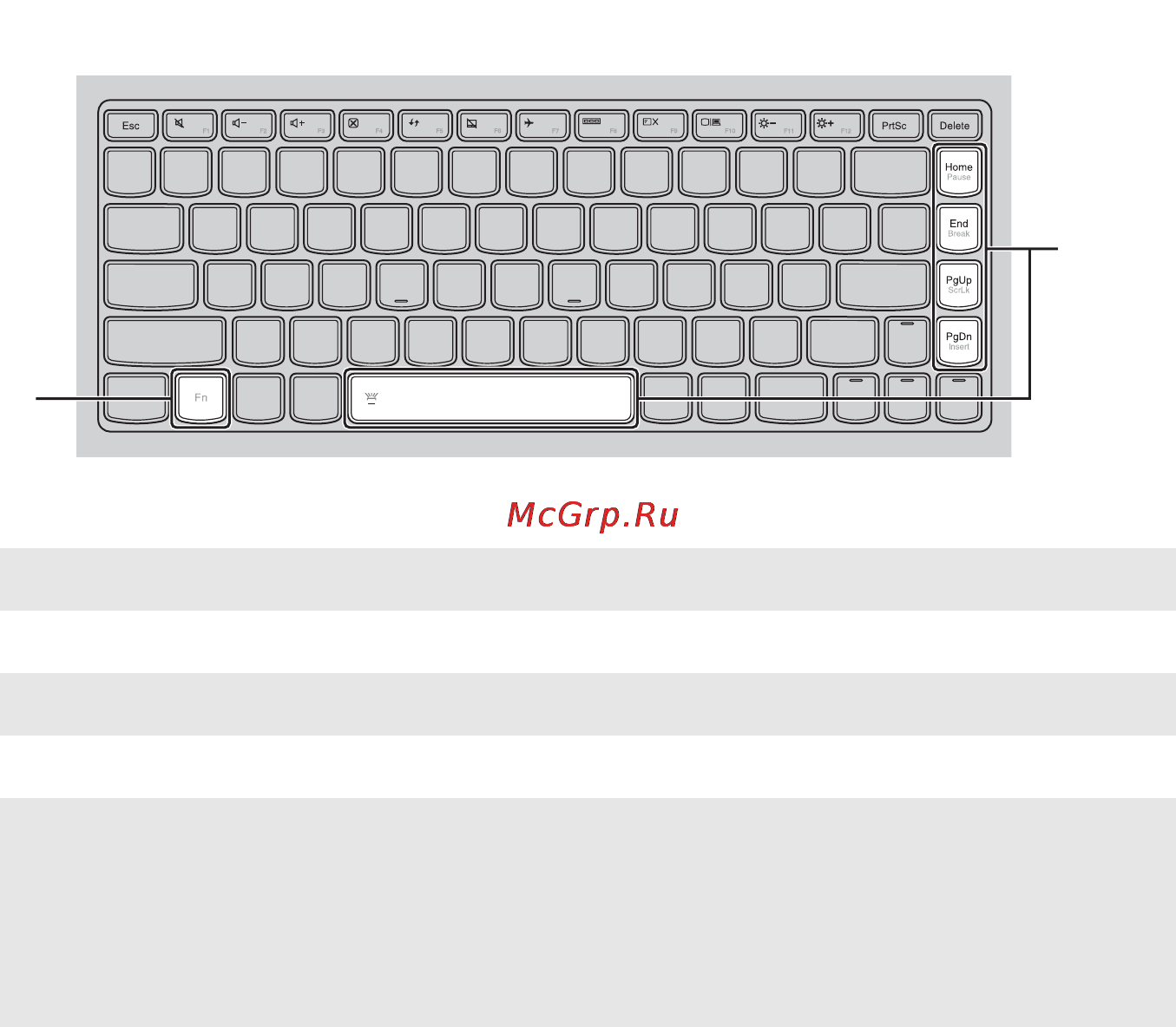 Lenovo Idea Pad U330P /59391670/ [8/38] Сочетания функциональных клавиш