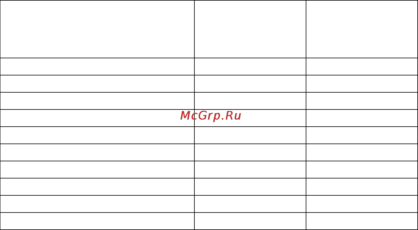 Lenovo IdeaPad G5080 80E501PVRK [63/65] Приложение a инструкции cru