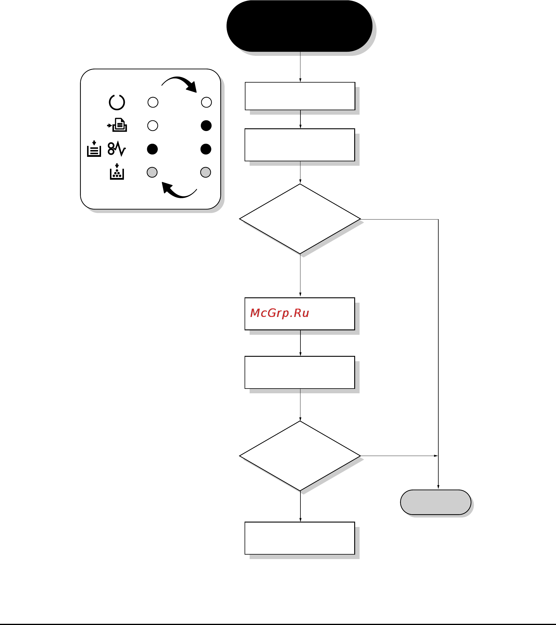 Kyocera FS-1000 Plus [114/163] 1 2 service error indications service errors are represented by the alternating flashing of the indicators leds each error is represented by the notation of d e and f and can be monitored on the remote operation panel utility e g e1 is for the main motor error