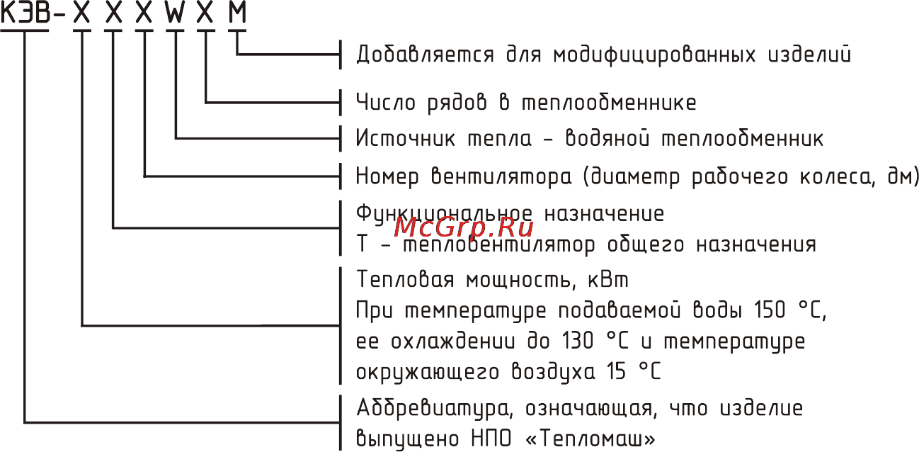 Тепломаш КЭВ-151Т5 W3 [2/12] Изучить данный паспорт