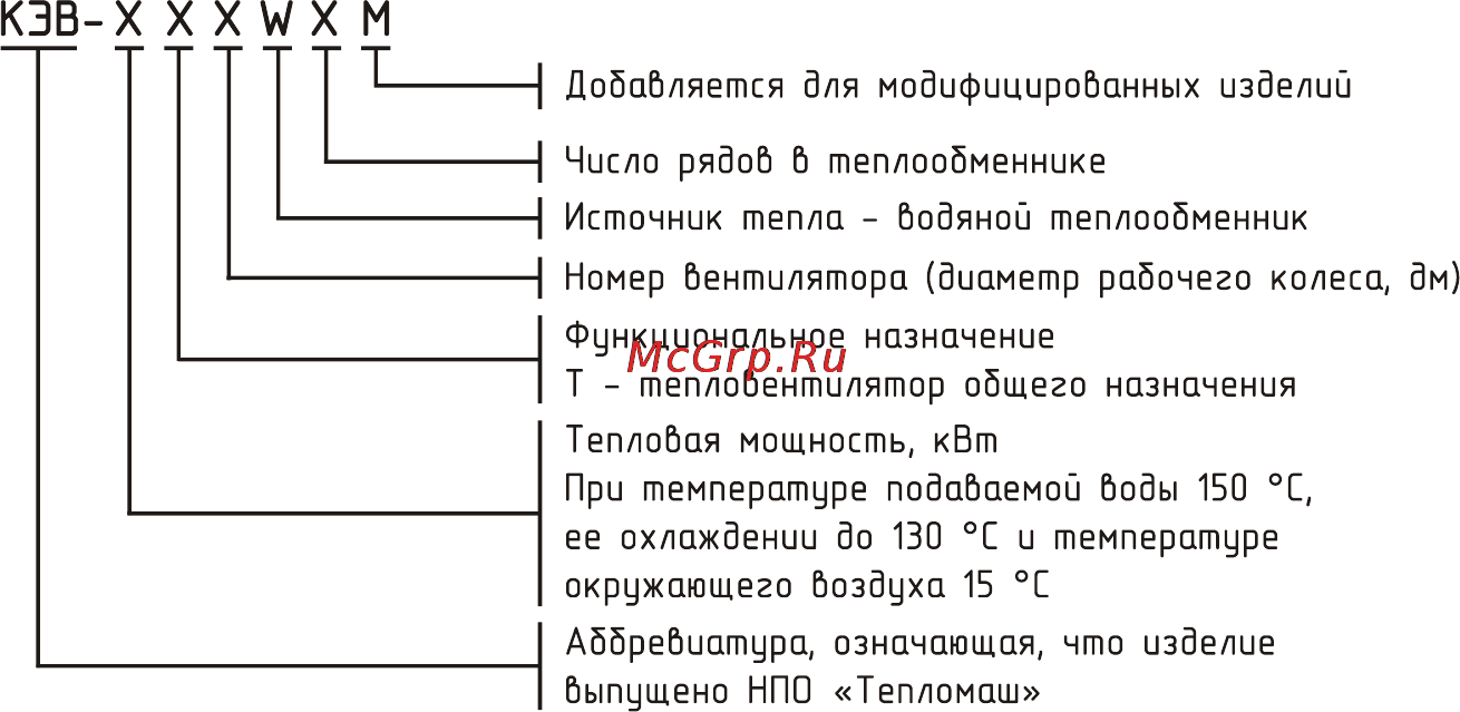 Тепломаш КЭВ-100M5W2 [2/14] Убедительно просим вас перед вводом изделия в эксплуатацию внимательно