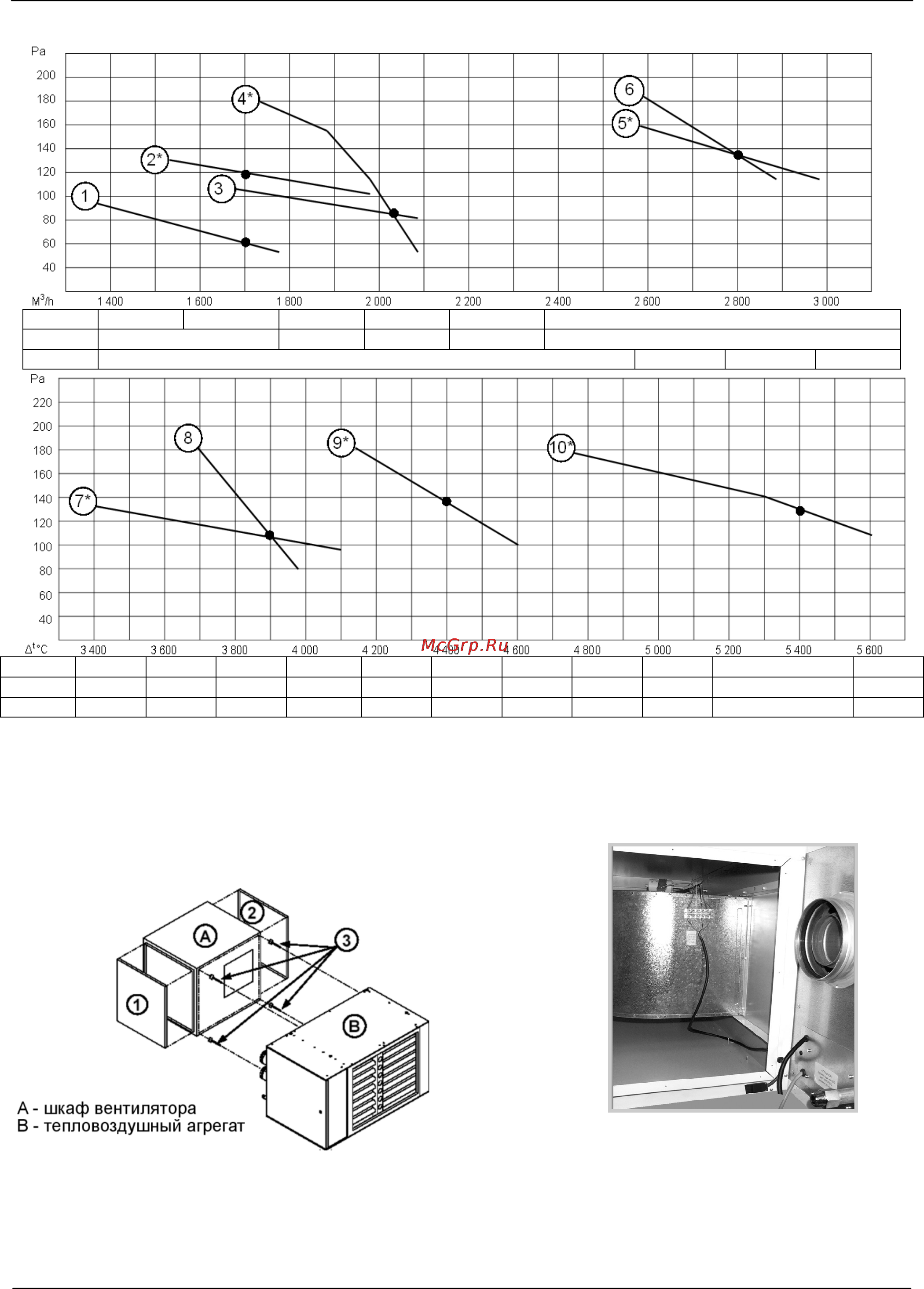 Тепломаш КЭВ-AT55C [12/31] Внимание воздухонагреватель не может эксплуатироваться без достаточной нагрузки вентилятора воздухонагреватель должен быть подключен к воздуховодам или должна быть открыта только одна сторона шкафа вентилятора для забора воздуха остальные стороны должны быть закрыты панелями