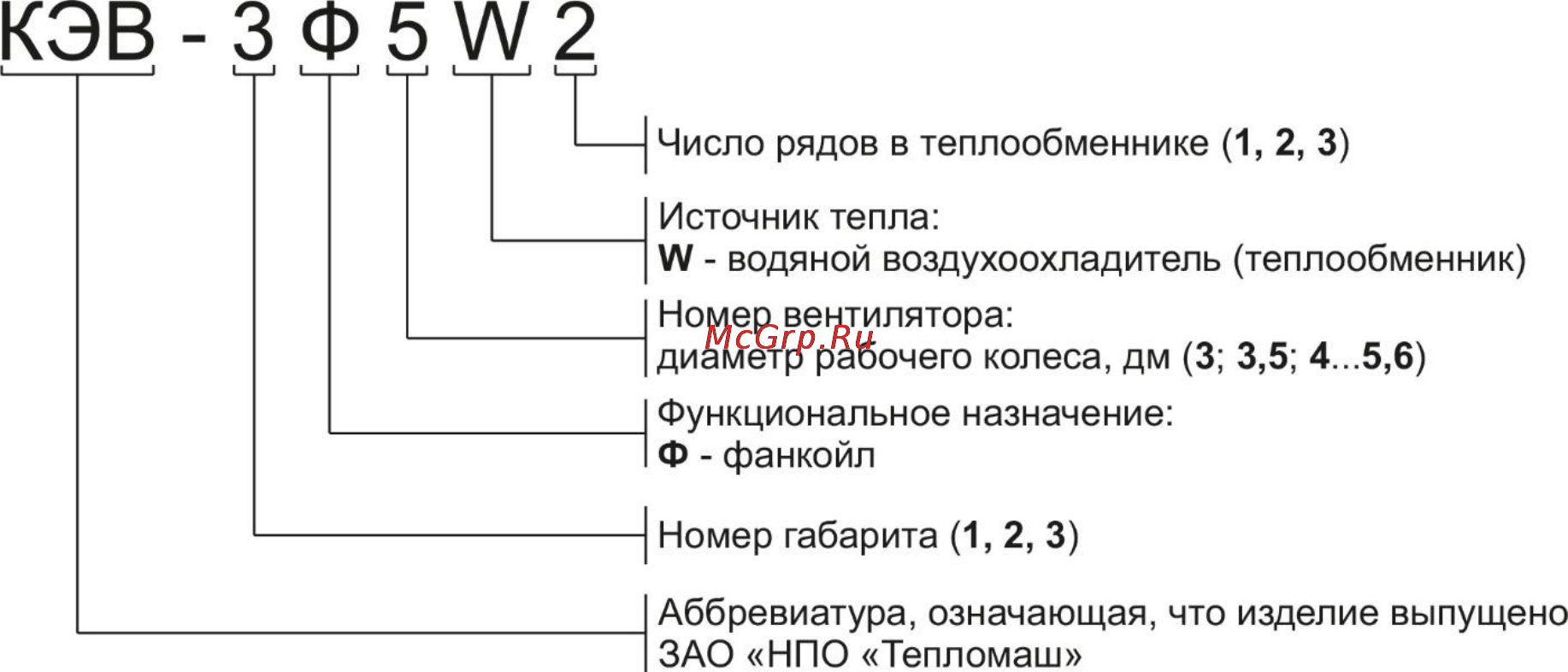 Тепломаш КЭВ-1Ф3,5W2 [2/16] Санкт петербург а я 132 шоссе революции 90