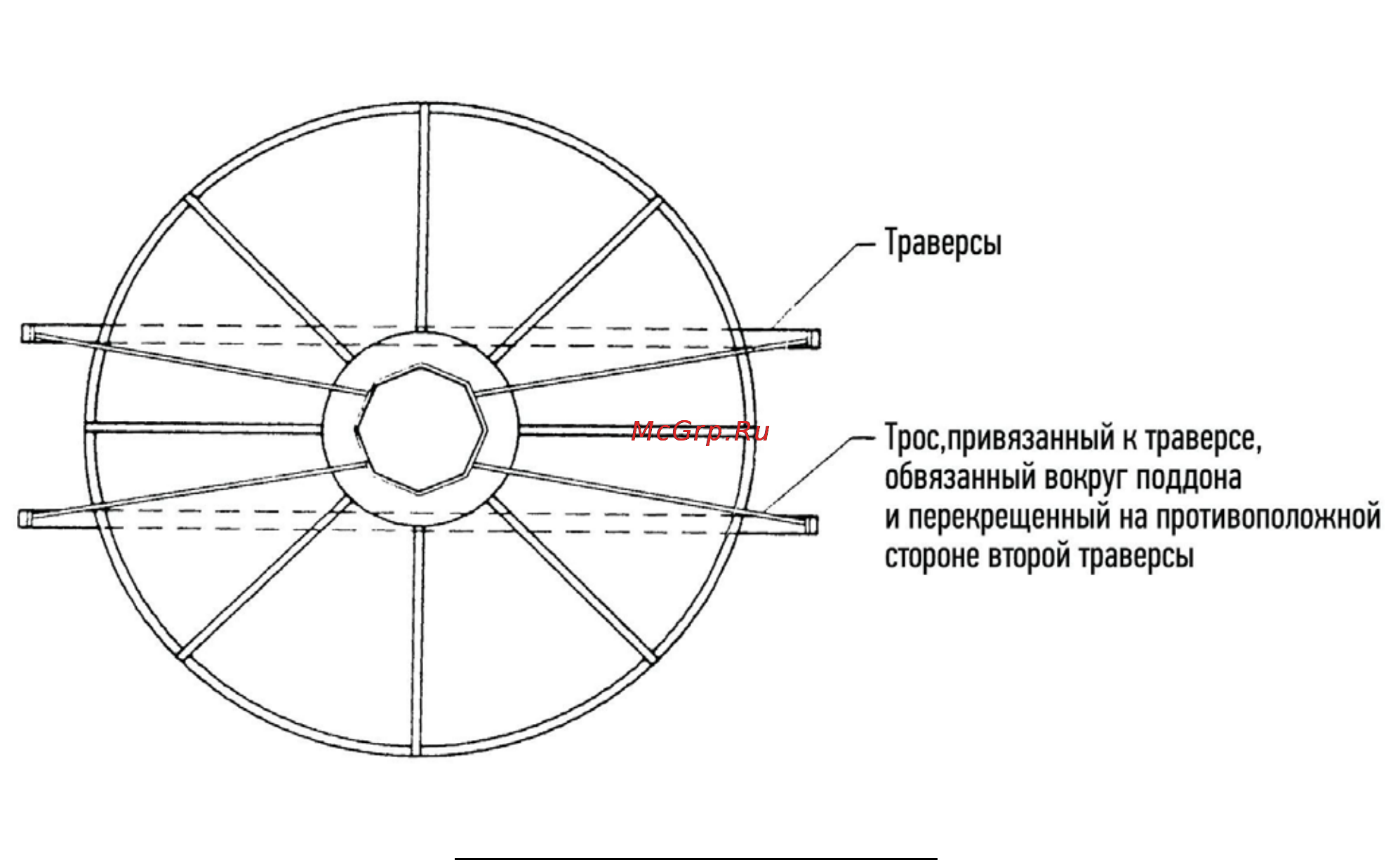 Тепломаш ГРД-460М [42/49] Рекомендации по такелажу поддона для моделей градирен грд 275м 390м