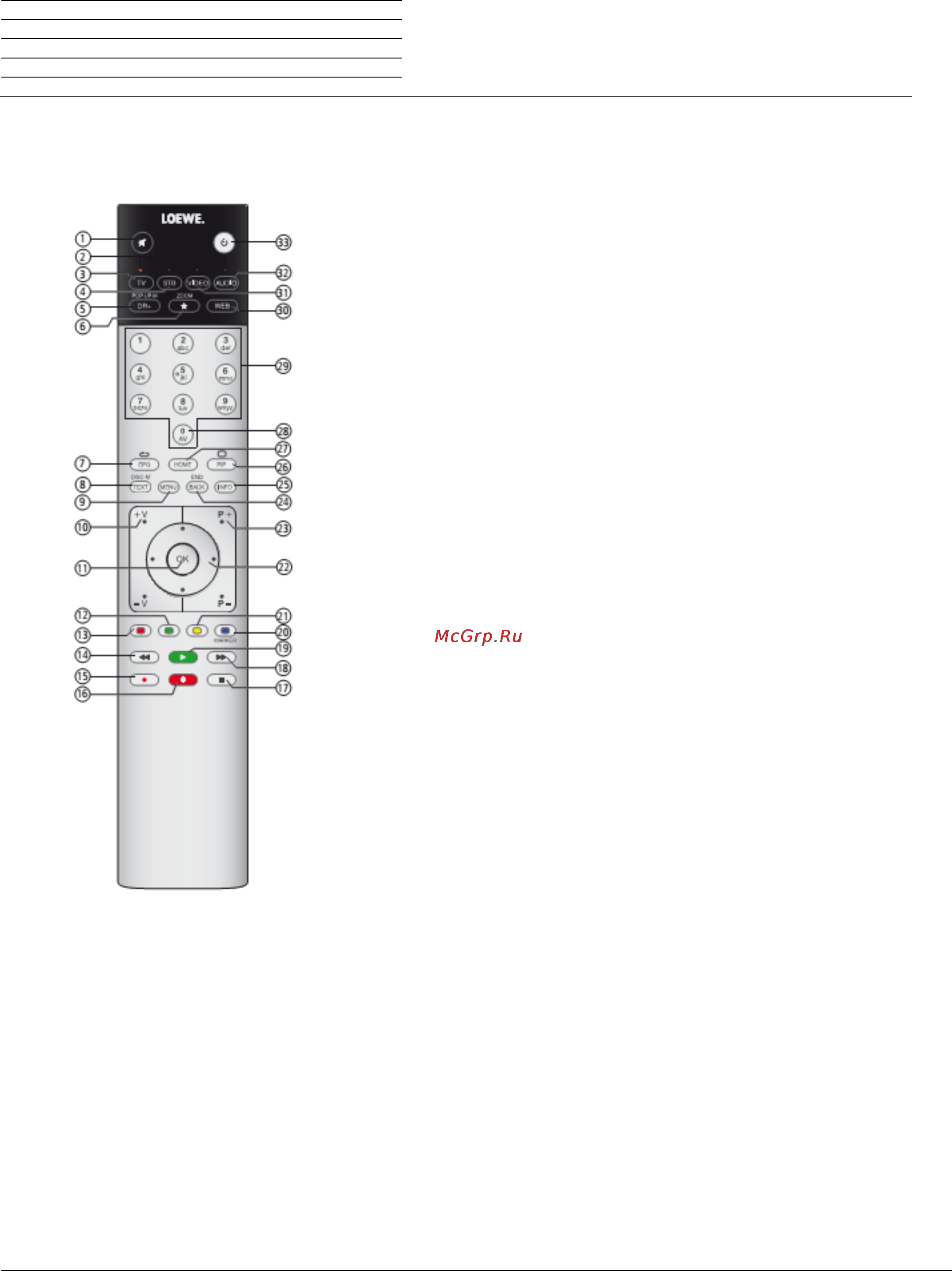Loewe Art 40 UHD 54457T80 Chrome Silver [7/50] Назначение кнопок пульта ду