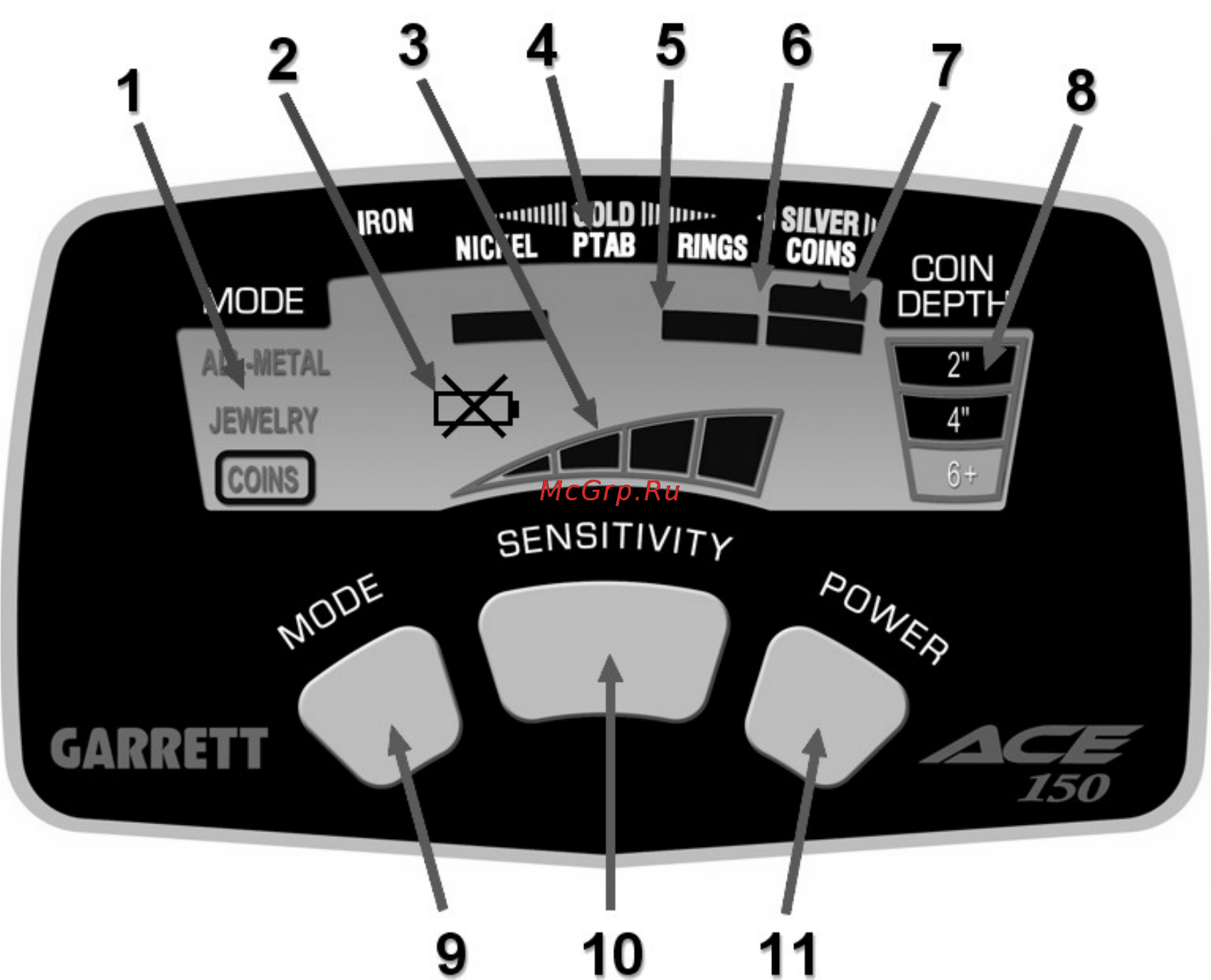 Garrett ACE 250 [8/38] Ace150