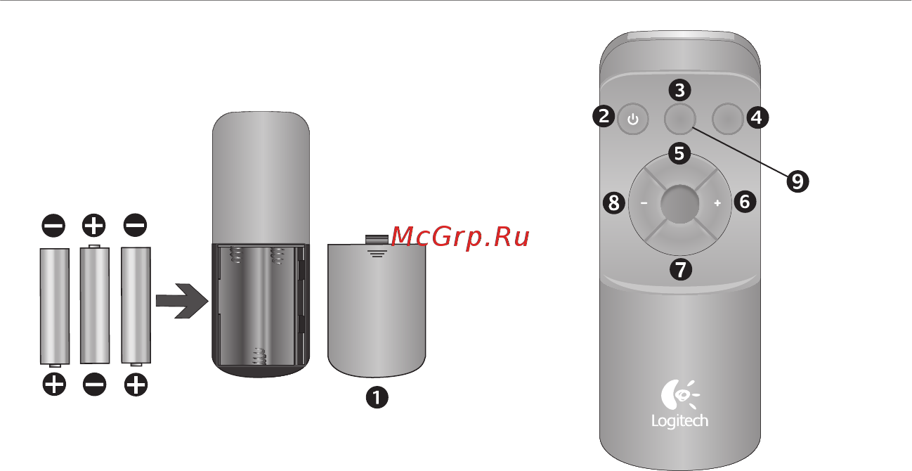 Logitech Z906 (980-000468) [8/14] Пульт дистанционного управления