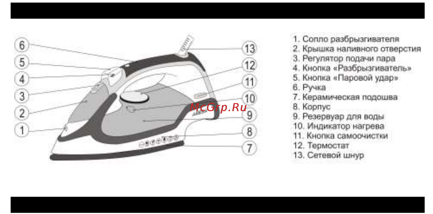 Aresa AR-3108 [4/8] Обозначение составных частей