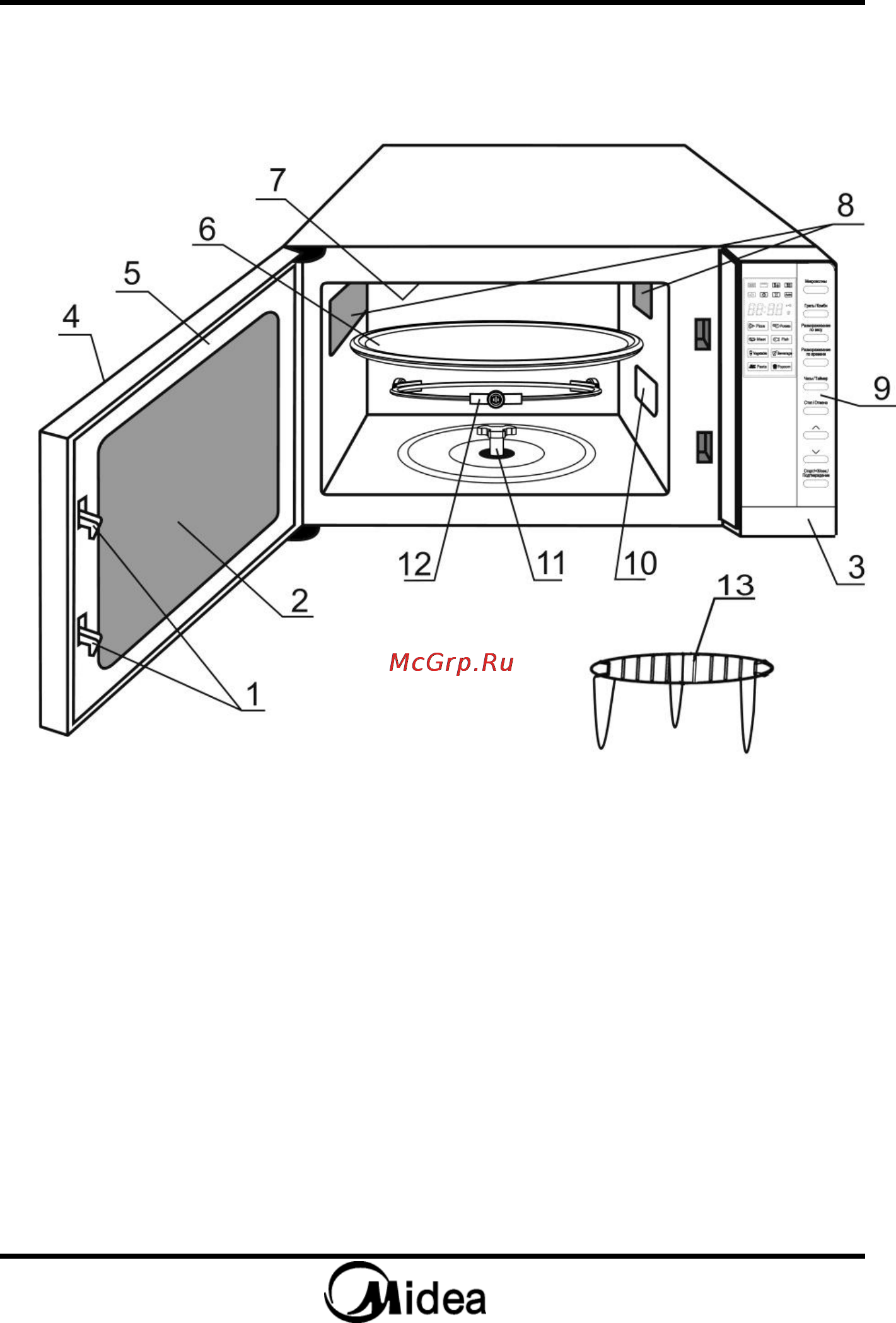 Midea AG820AXG [9/57] Порядок работы