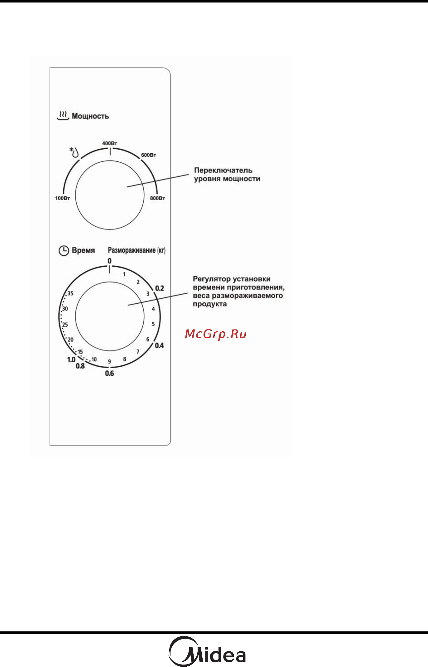 Midea MM820CXX-B [12/55] Порядок работы