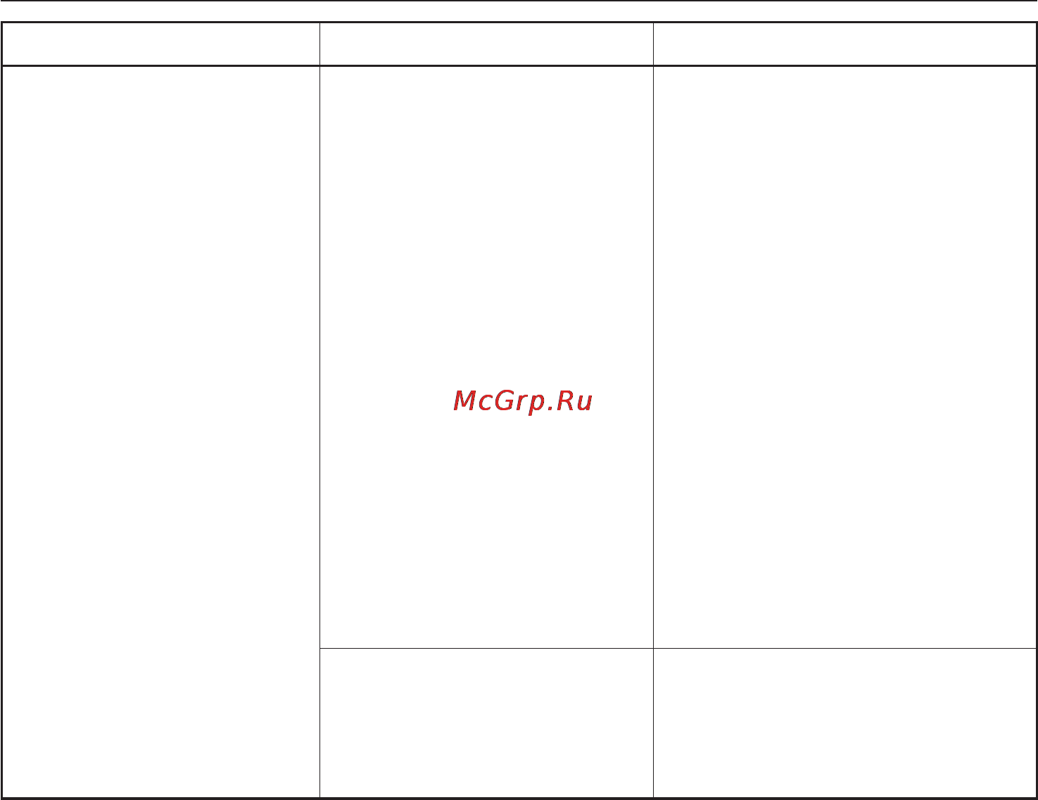 Miele G 1143 SCi [47/68] Помощь при неисправностях