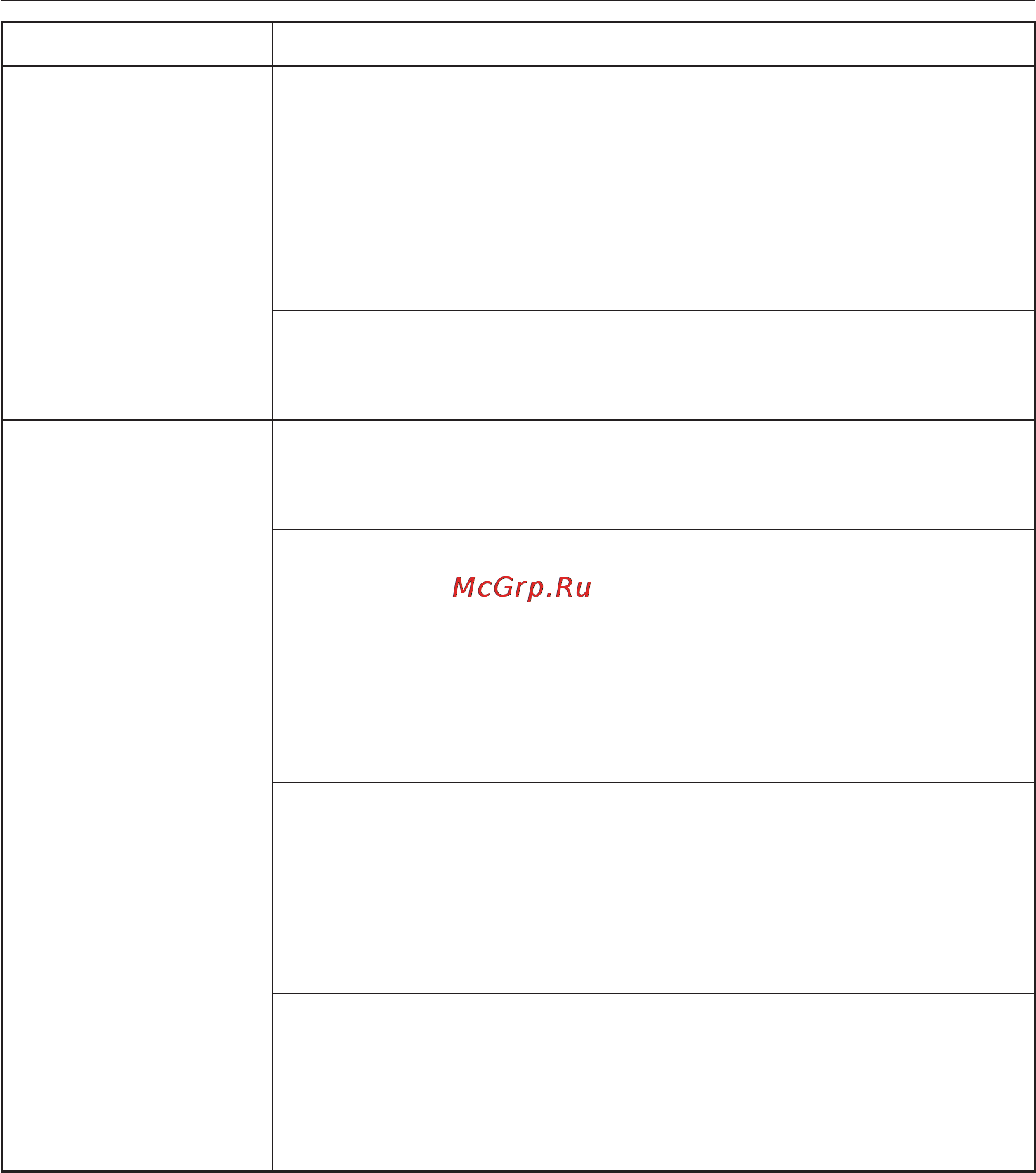 Miele G 1143 SCi [52/68] Помощь при неисправностях