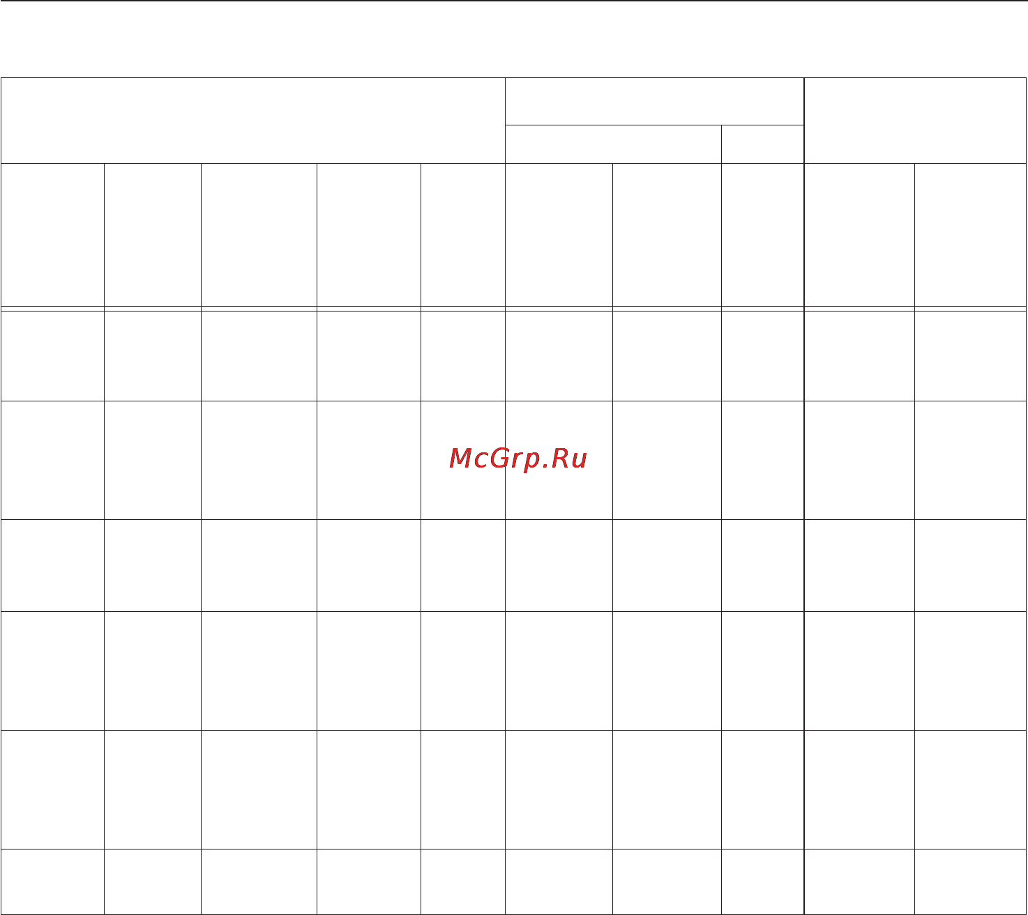 Miele G 1143 SCi [57/68] Таблица программ