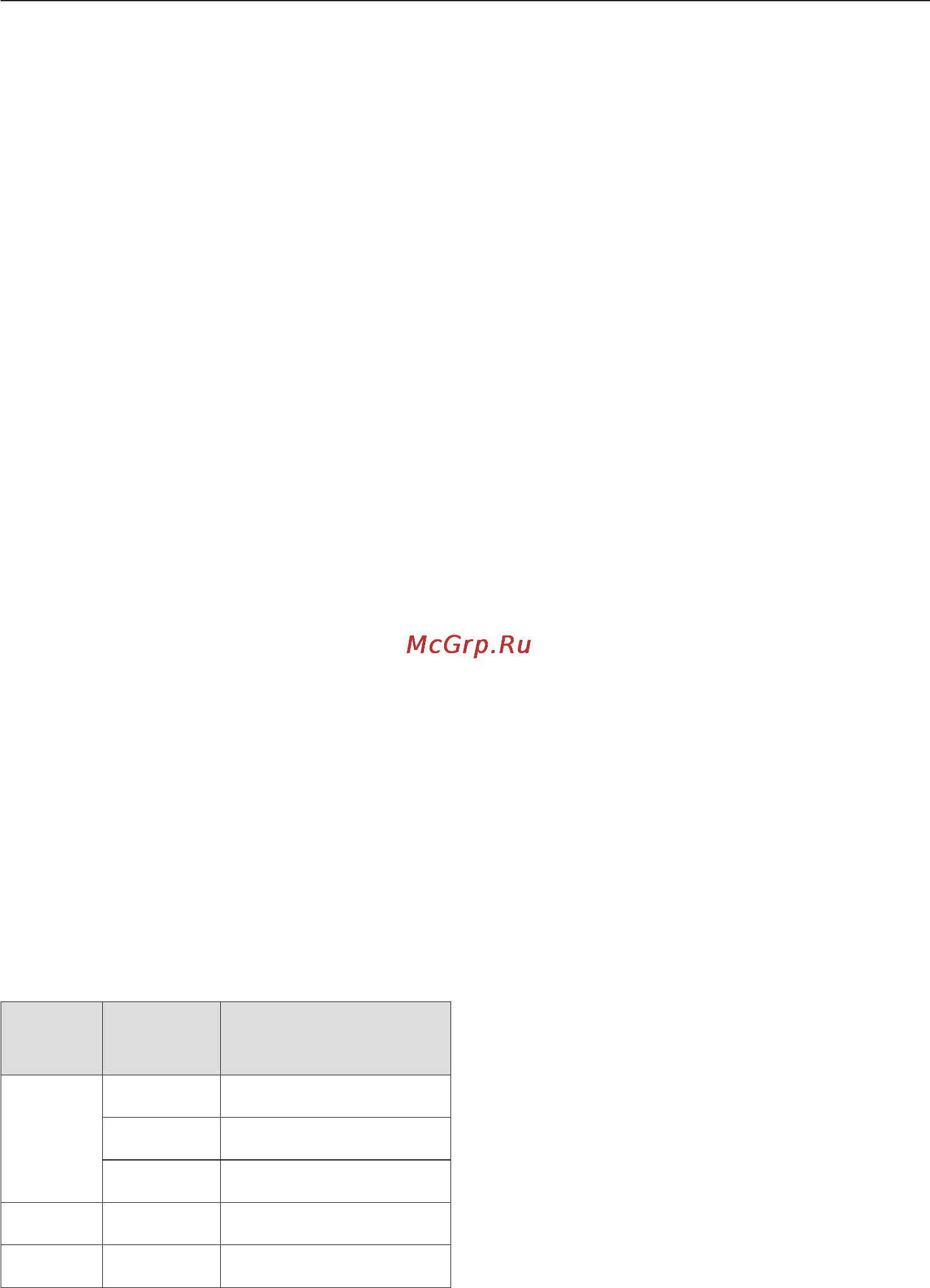 Miele H5240 BP BK [36/80] Óêàçàíèÿ ê äàííûì â òàáëèöå 36