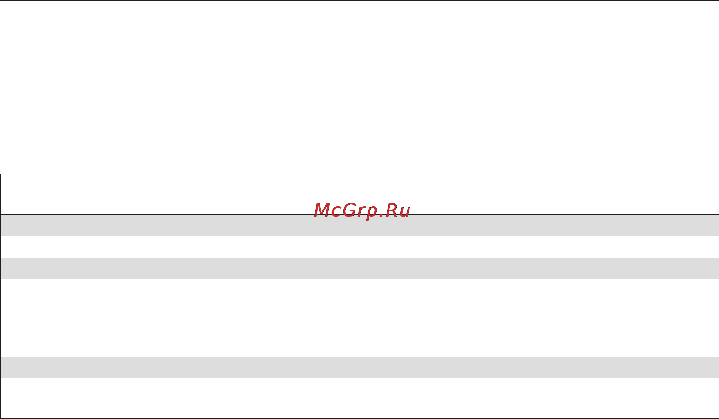 Miele H5240 BP BK [39/80] Таблица выпекания