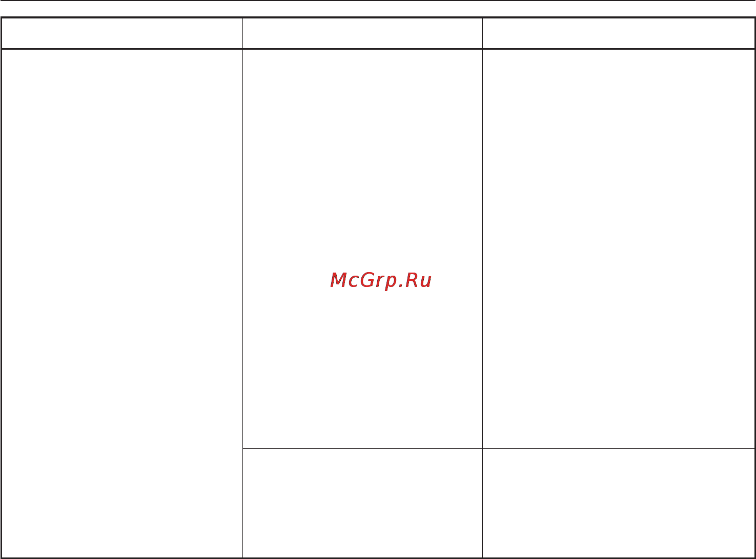 Miele G 1171 Vi [43/60] Помощь при неисправностях