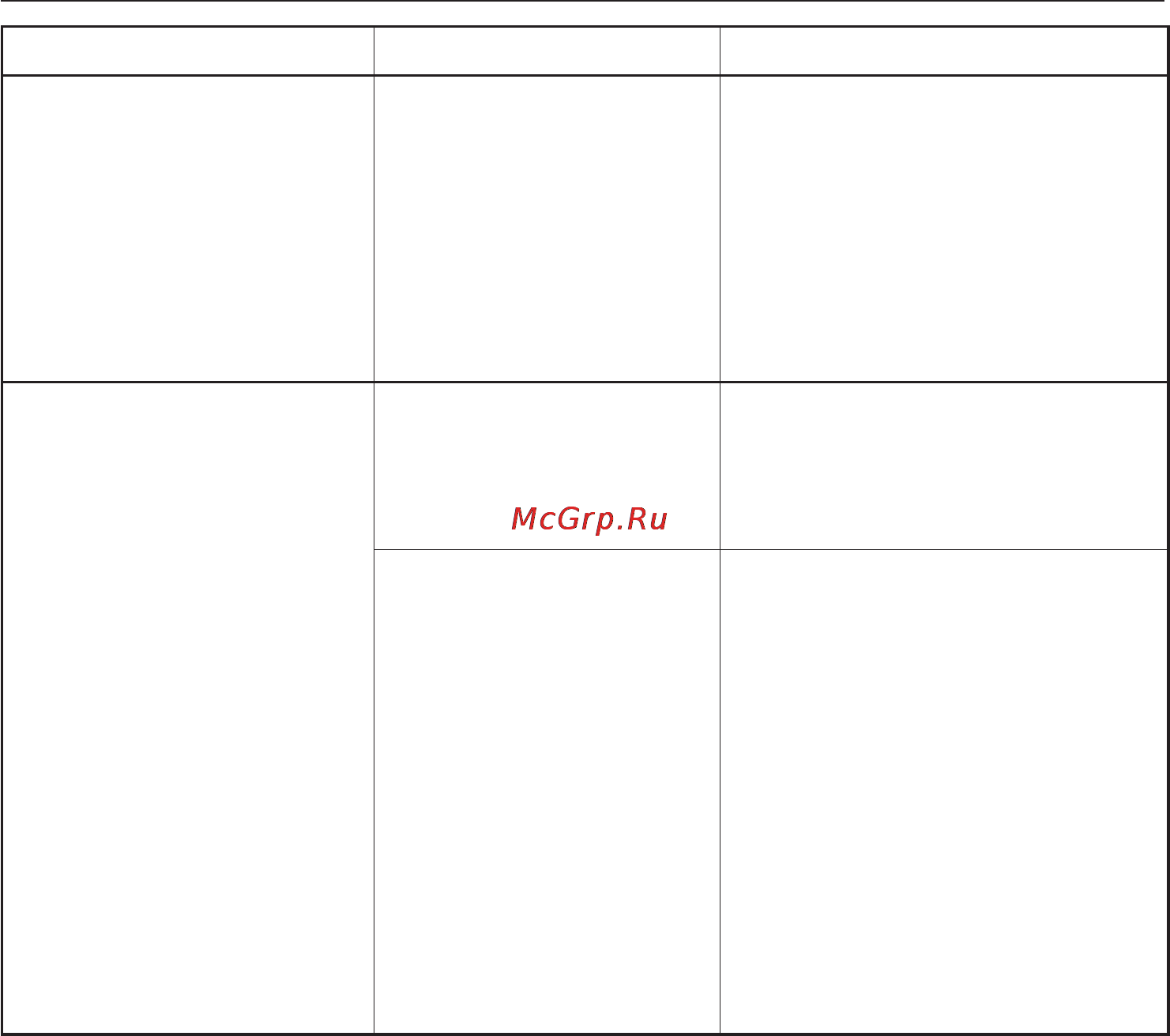 Miele G 1730 SCi [52/88] Помощь при неисправностях