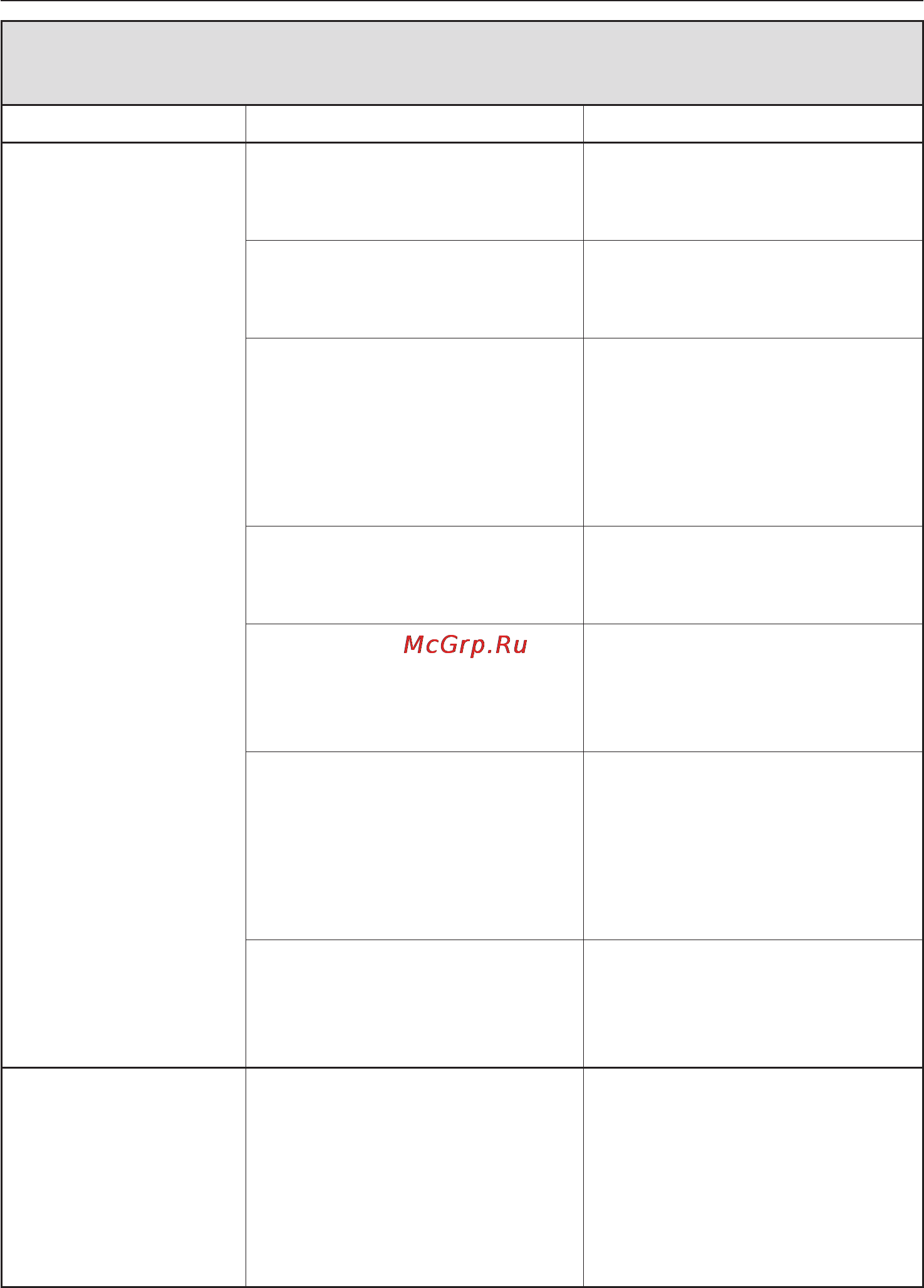 Miele G 1730 SCi [56/88] Íåóäîâëåòâîðèòåëüíûé ðåçóëüòàò ìîéêè 56