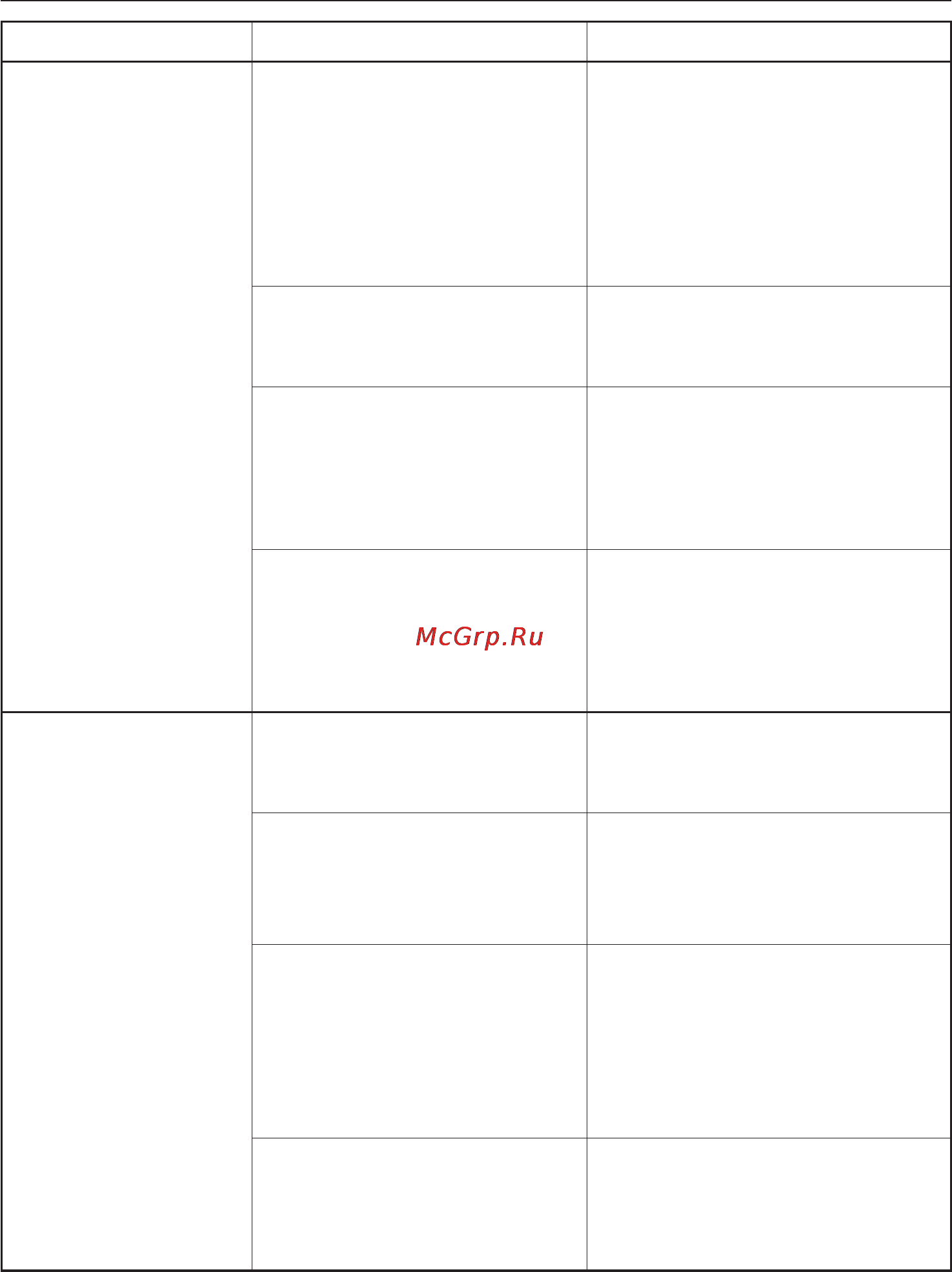 Miele G 1830 SCI [57/88] Помощь при неисправностях