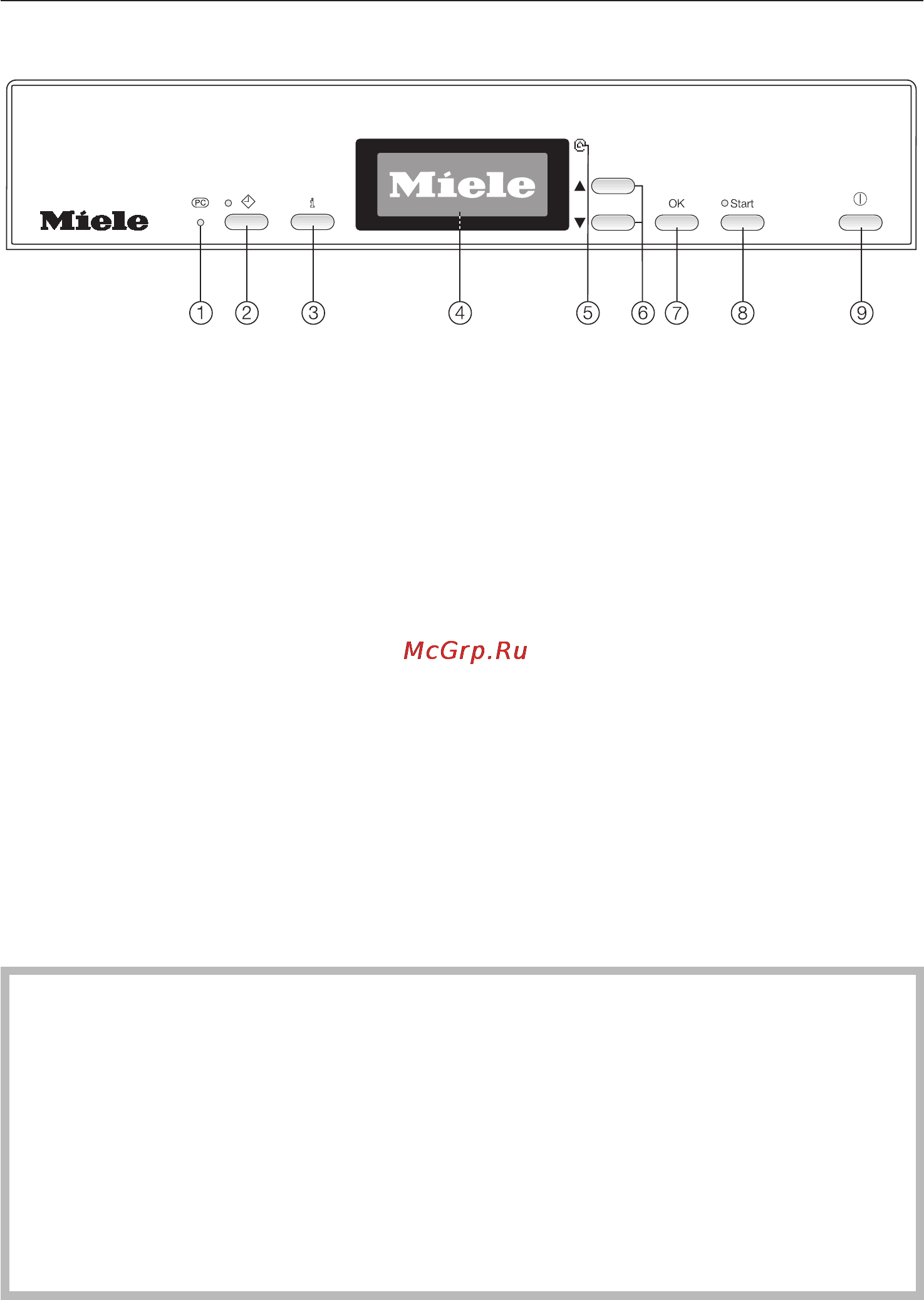 Miele G 1830 SCI [6/88] Панель управления