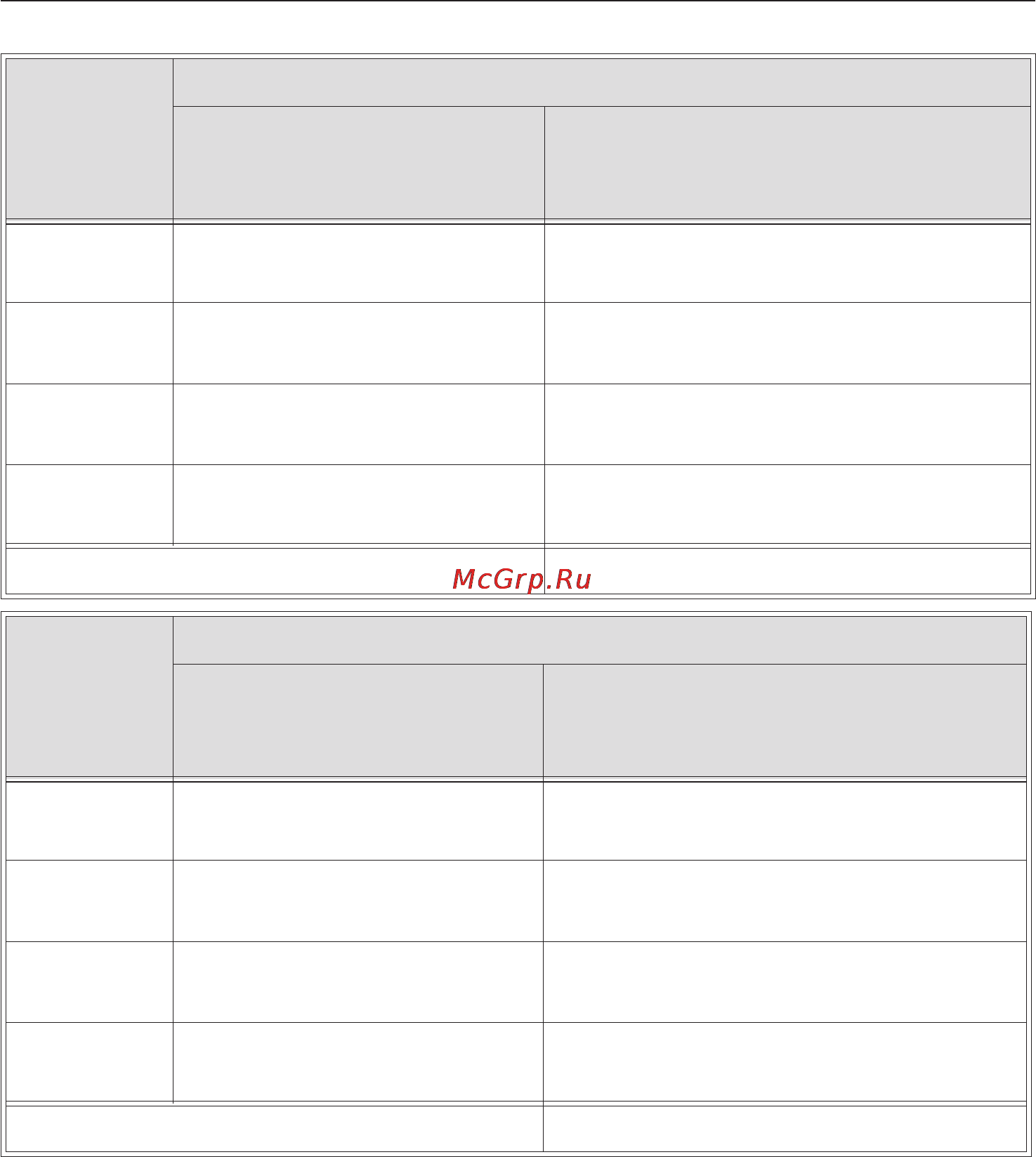 Miele KM5753 [13/72] Описание прибора