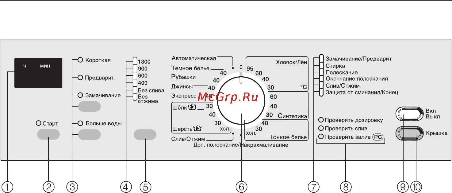 Miele W 262 WPM [10/60] Управление стиральной машиной