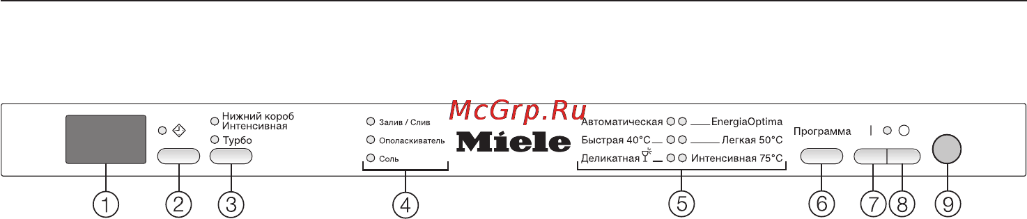 Miele G4670 SCVi [6/72] Описание устройства