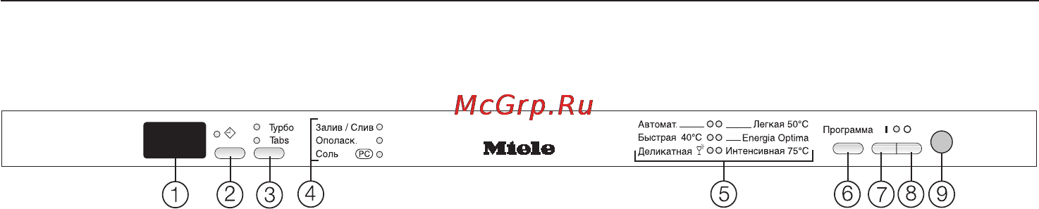 Miele G1262 SCVi [6/68] Панель управления