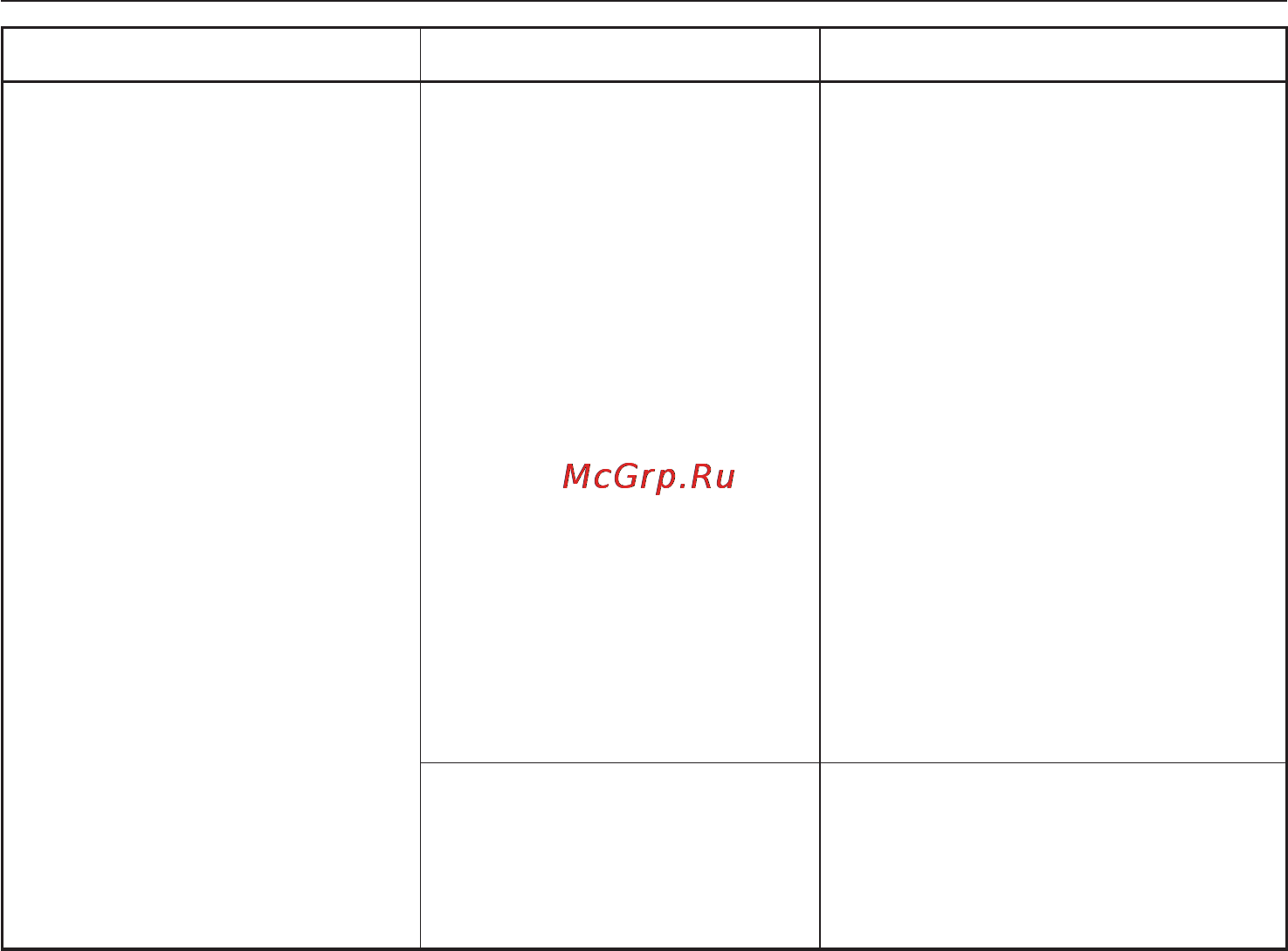Miele G1275 SCVi [51/72] Помощь при неисправностях