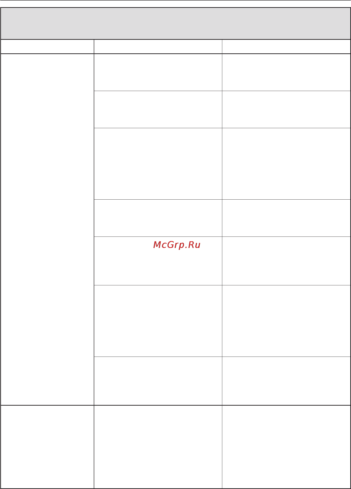 Miele G1275 SCVi [55/72] Помощь при неисправностях