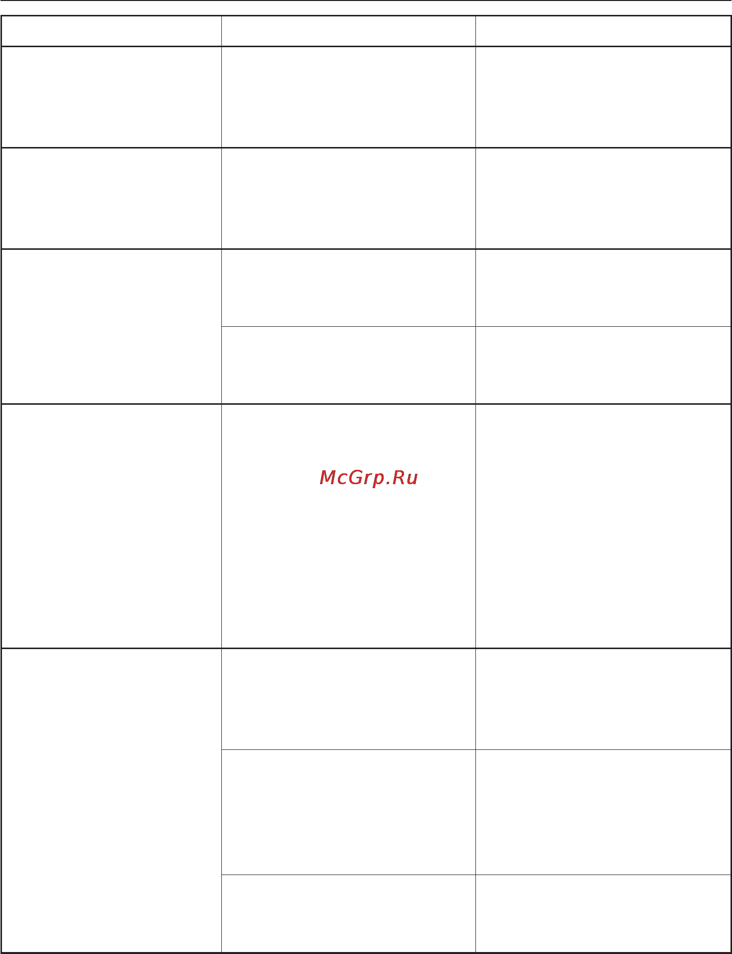 Miele G1275 SCVi [57/72] Помощь при неисправностях