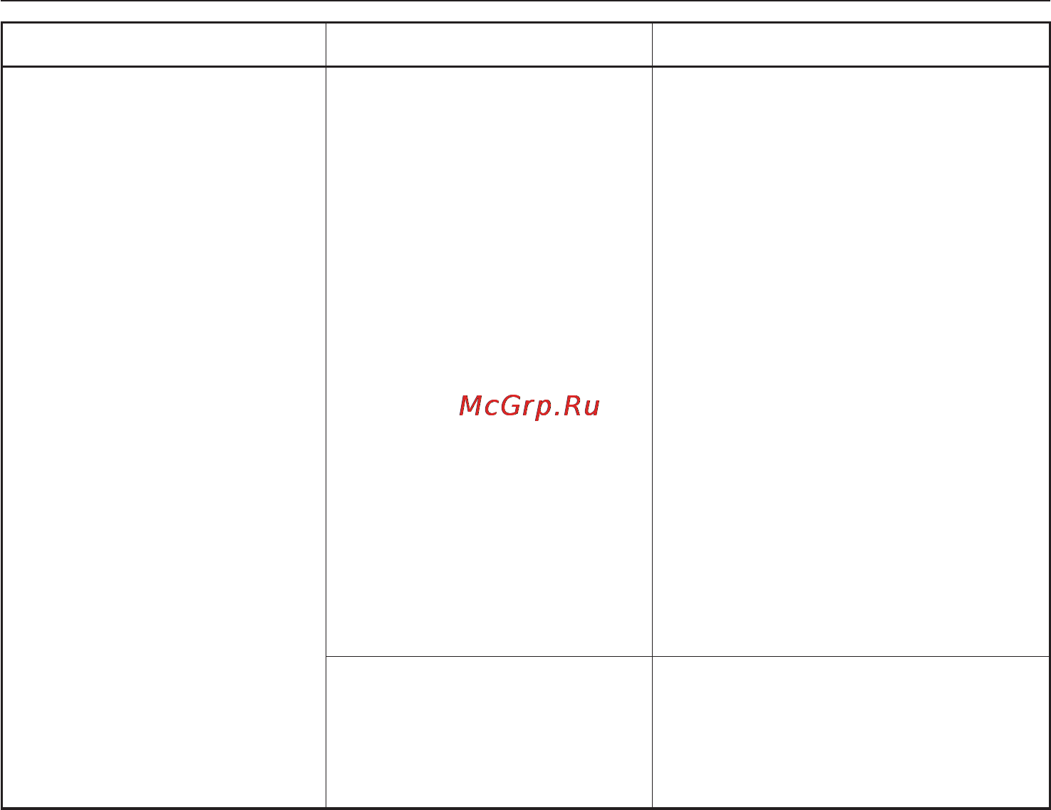 Miele G 1344 SCi [50/72] Помощь при неисправностях