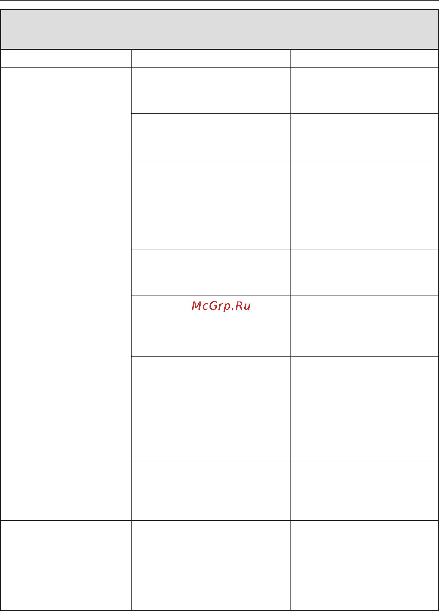 Miele G 1344 SCi [55/72] Íåóäîâëåòâîðèòåëüíûé ðåçóëüòàò ìîéêè 55