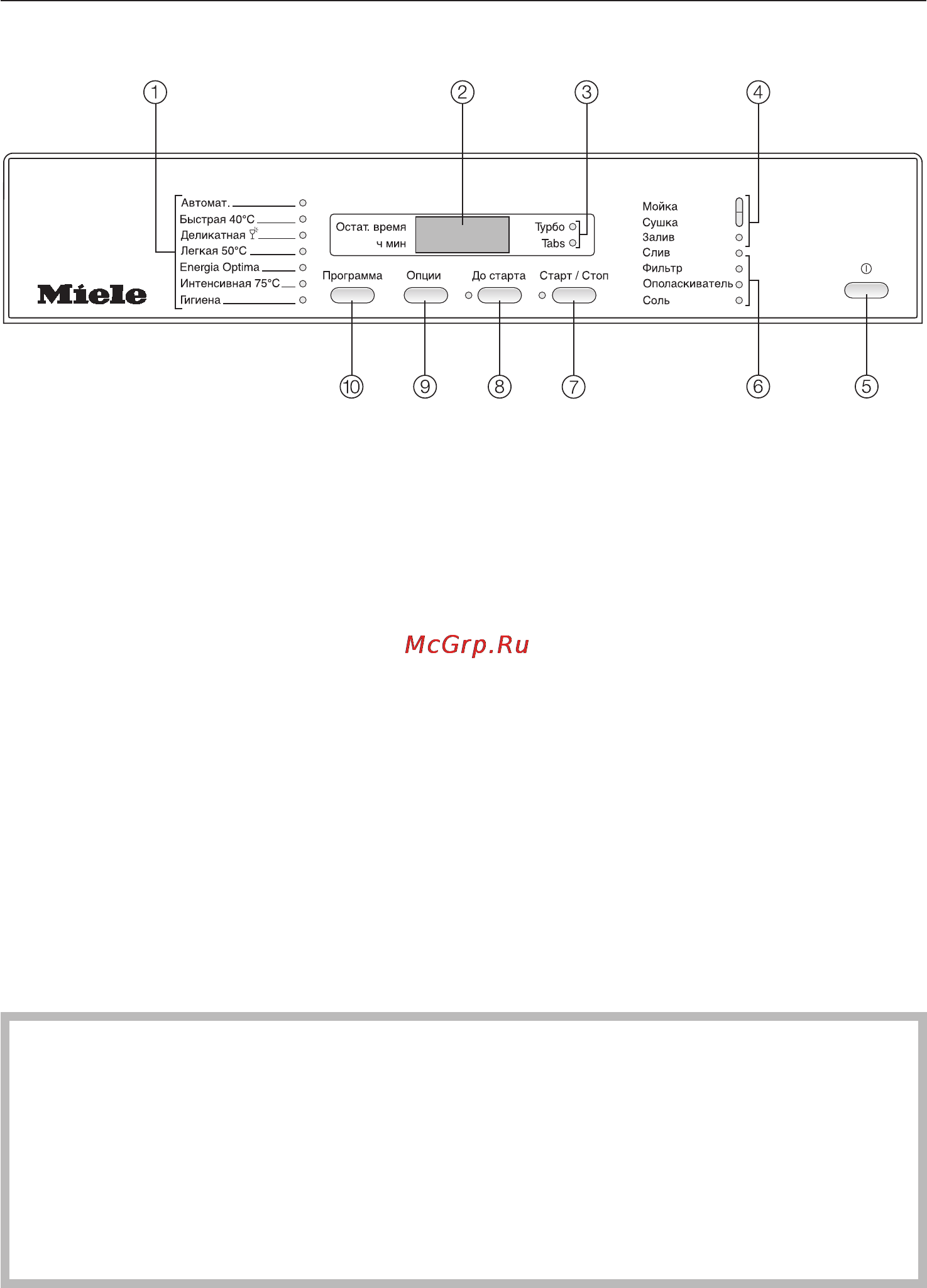 Miele G 1344 SCi [6/72] Ïàíåëü óïðàâëåíèÿ 6