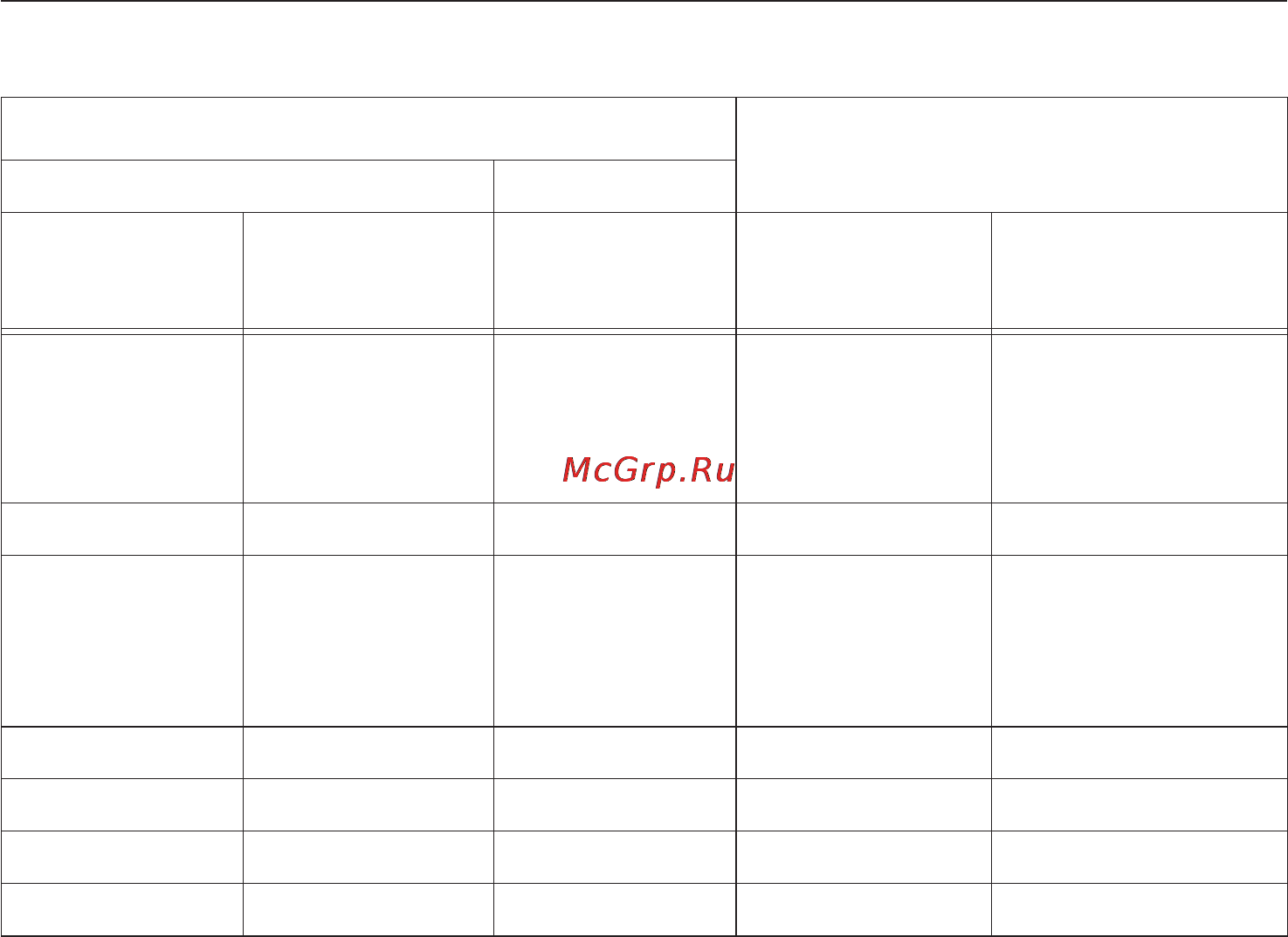 Miele G 1344 SCi [63/72] Обзор программ