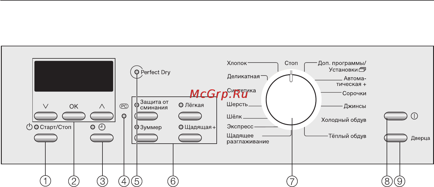 Miele T8967WP RU LW EcoComfort [11/64] Панель управления
