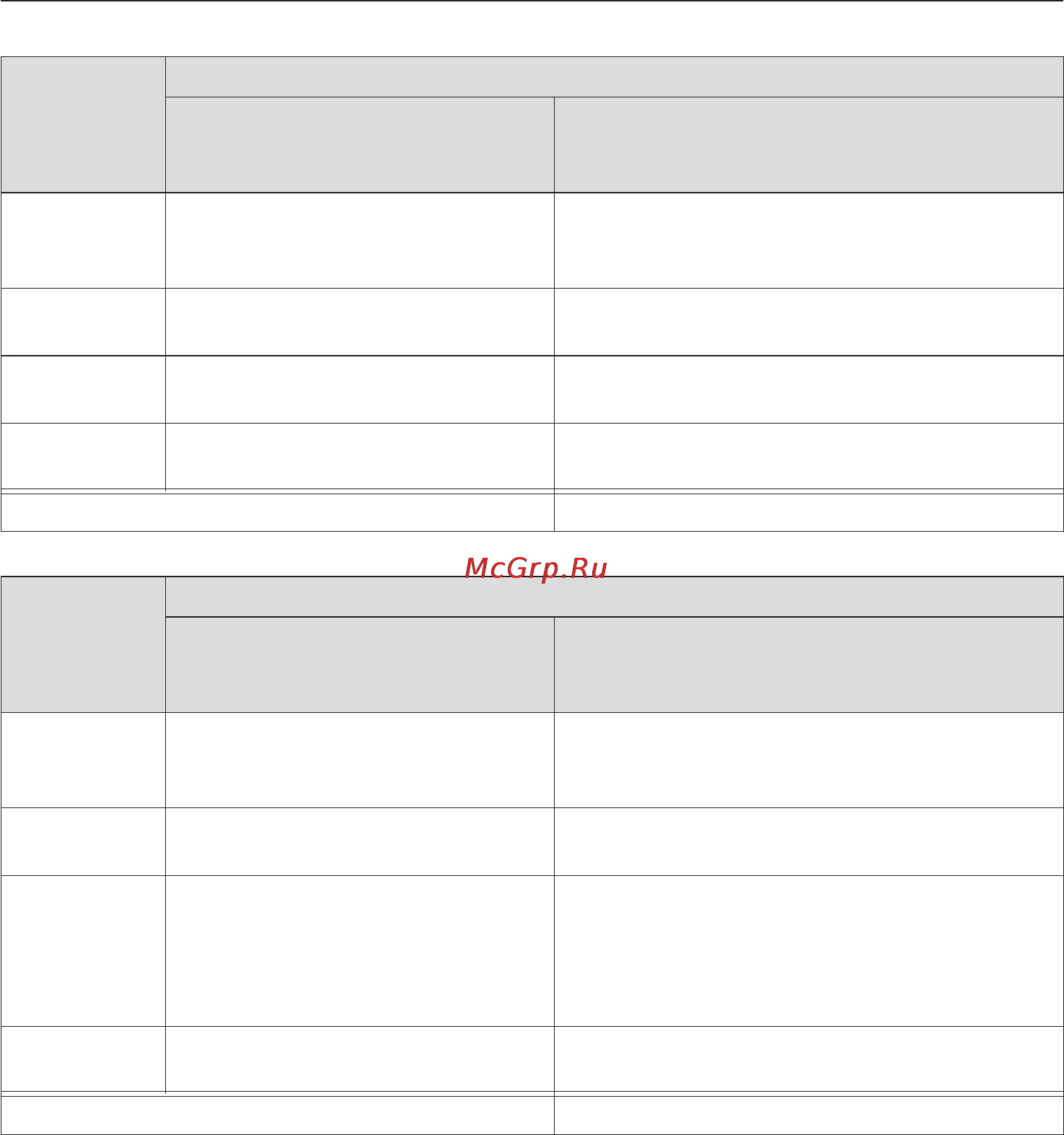 Miele KM5959 [18/88] Описание прибора