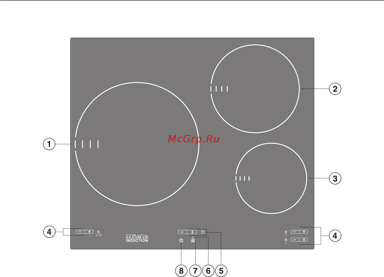 Miele KM5959 [7/88] Описание прибора