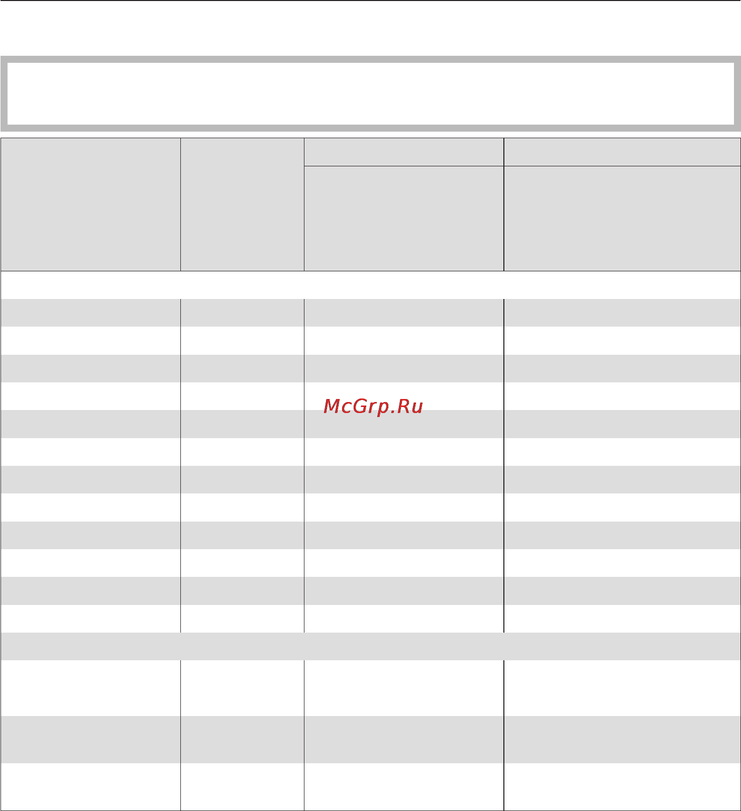 Miele H5080 BM ST CS [31/80] Òàáëèöà ïðèãîòîâëåíèÿ íà ãðèëå 31