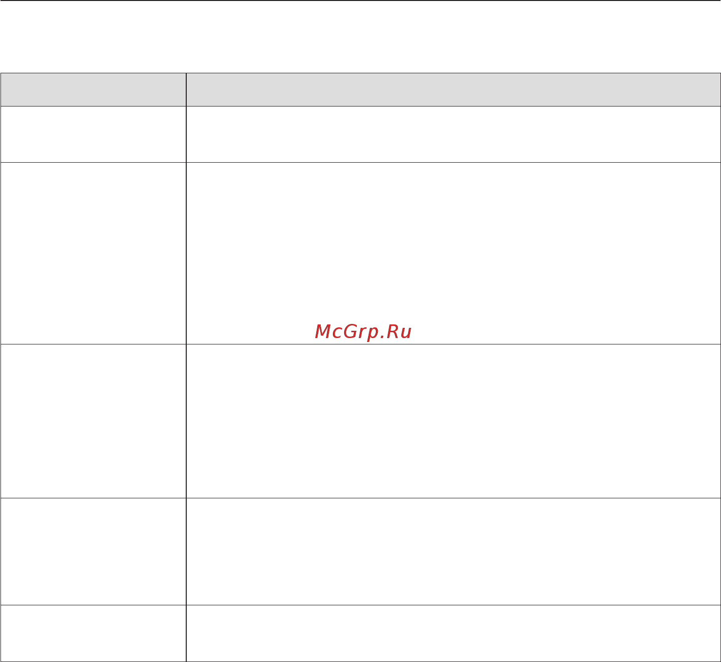 Miele H4140 B ST [21/76] Режимы работы