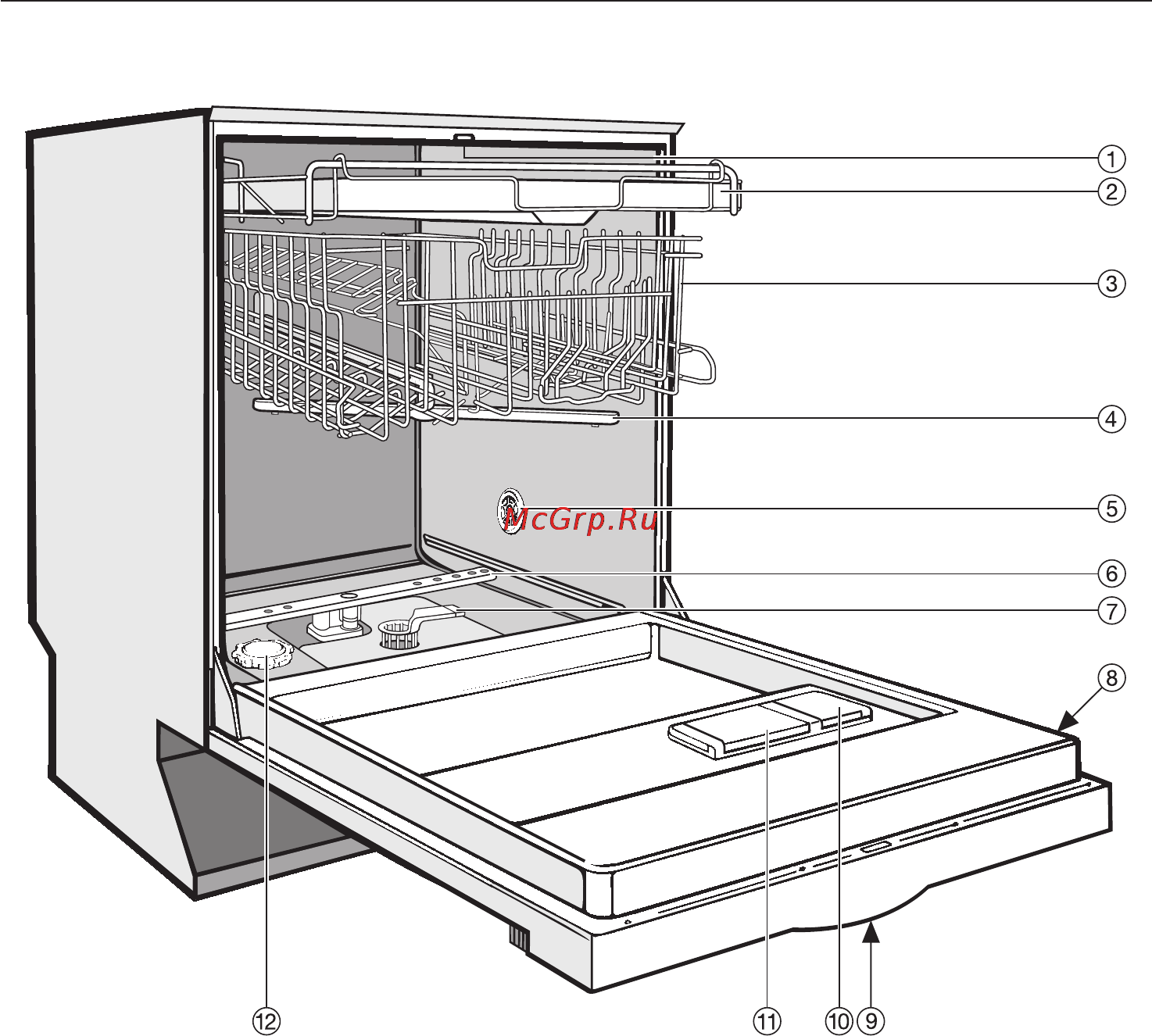 Miele G 1220 SCi [5/72] Описание прибора