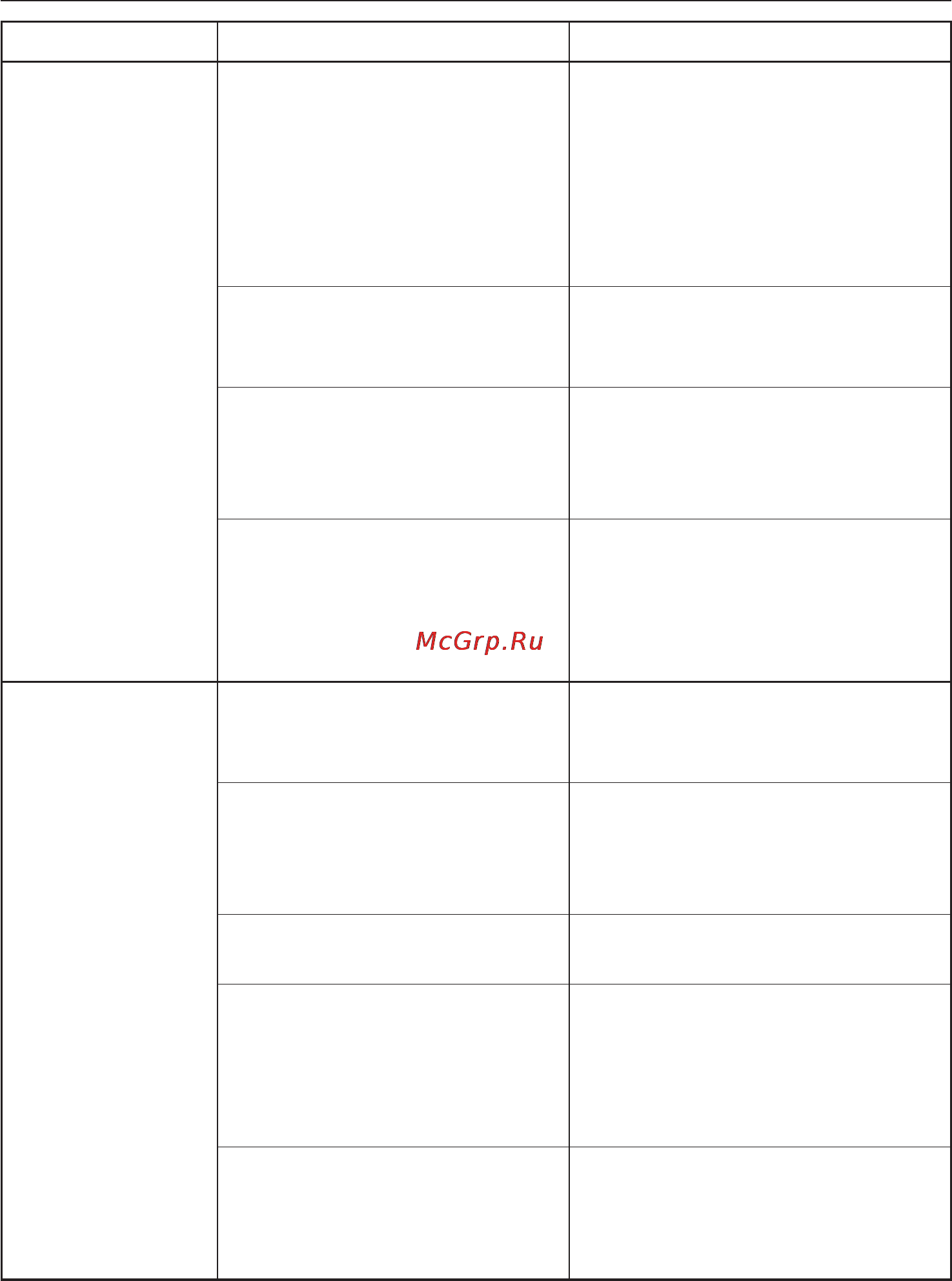 Miele G 1220 SCi [54/72] Помощь при неисправностях