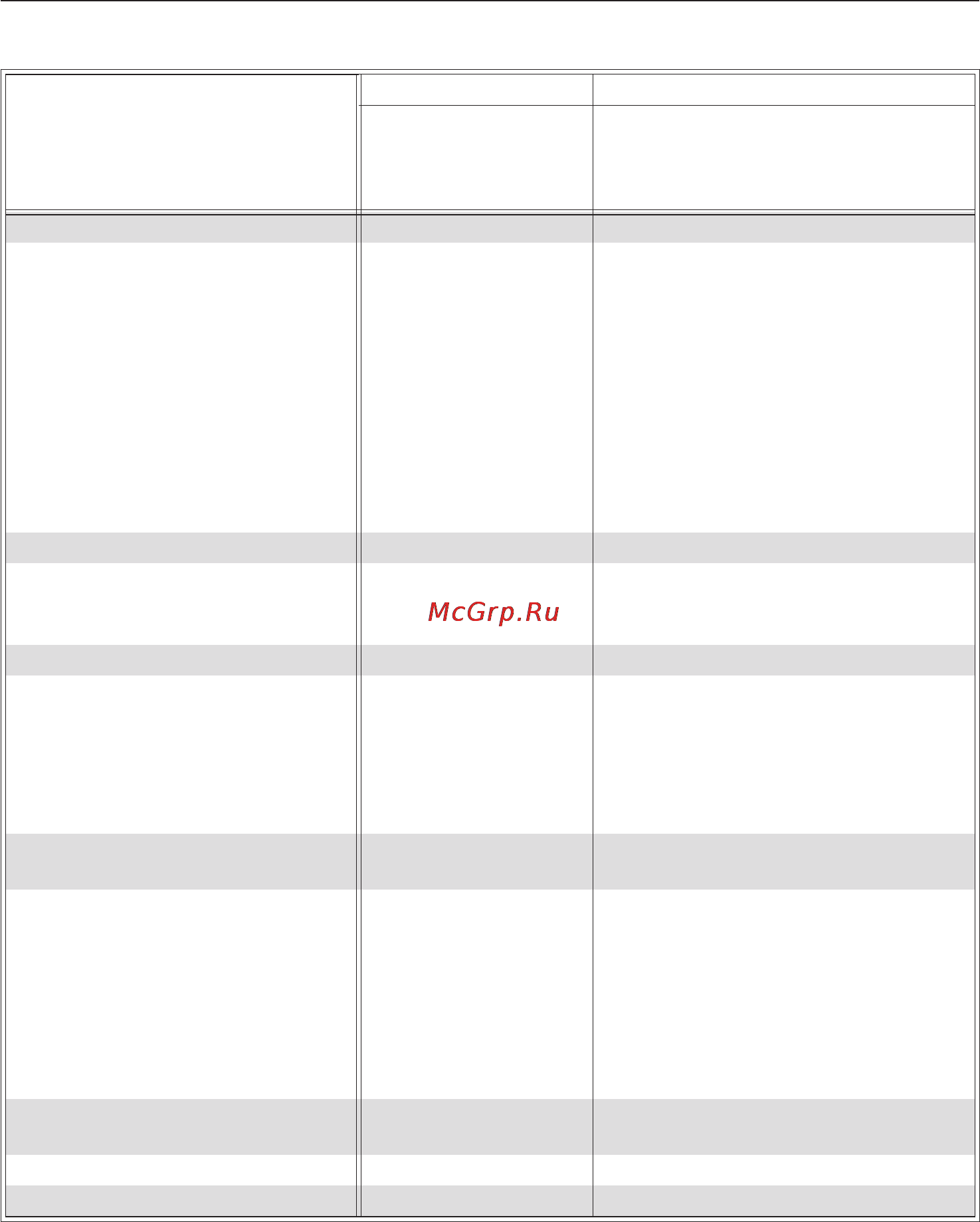 Miele H4050 BM [64/82] Òàáëèöà âûïåêàíèÿ 64