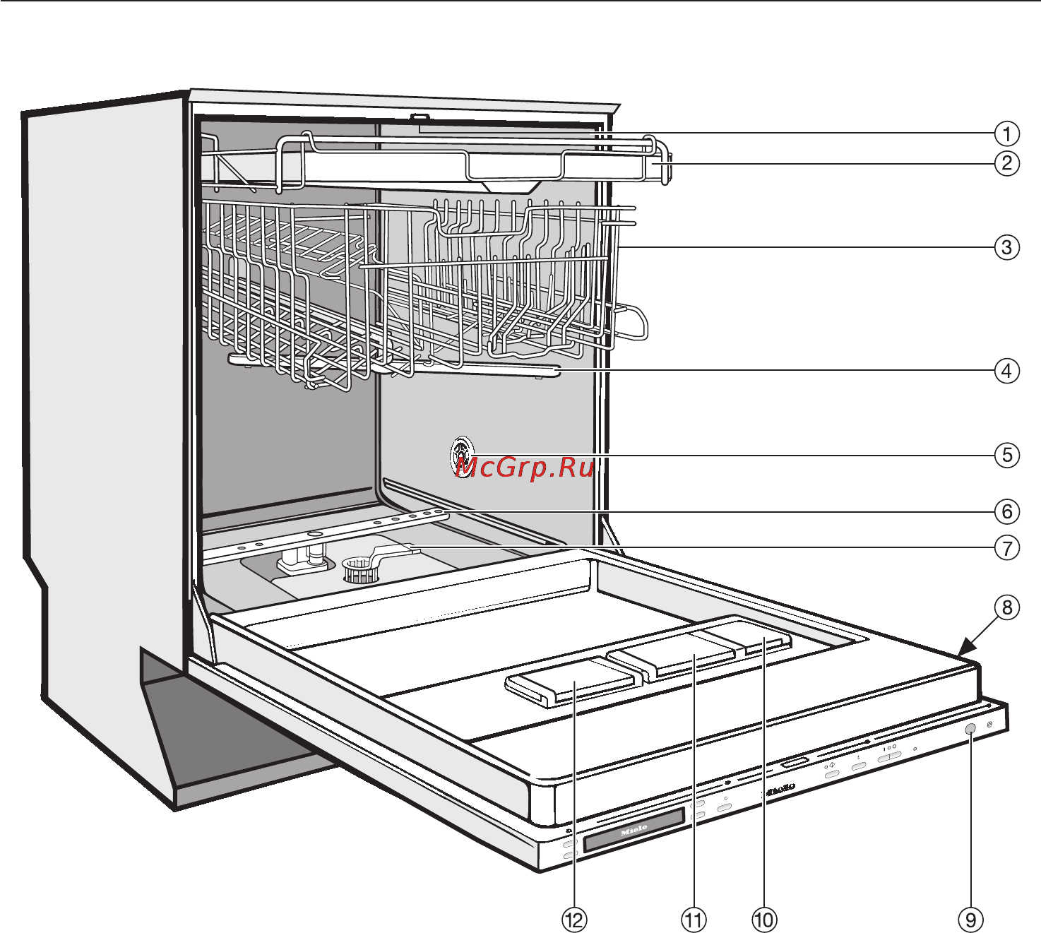 Miele G 1870 SCVi [5/88] Îïèñàíèå ïðèáîðà 5
