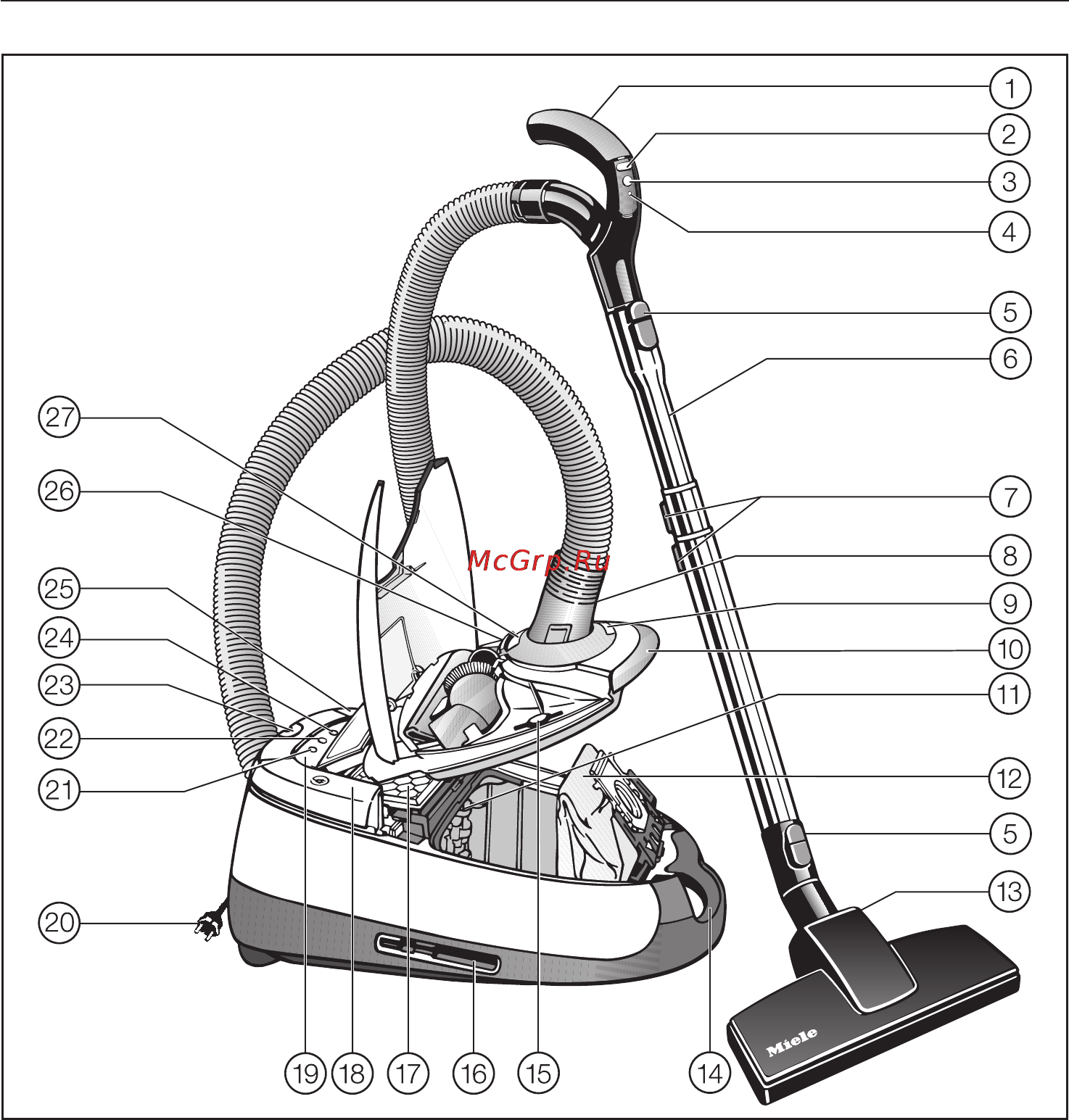Miele S 5280 серебристый [4/48] Описание устройства