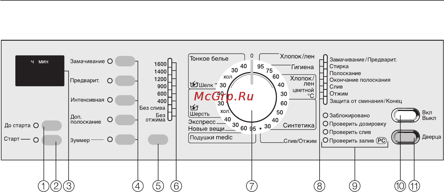 Miele W 3575 WPS [10/68] Панель управления