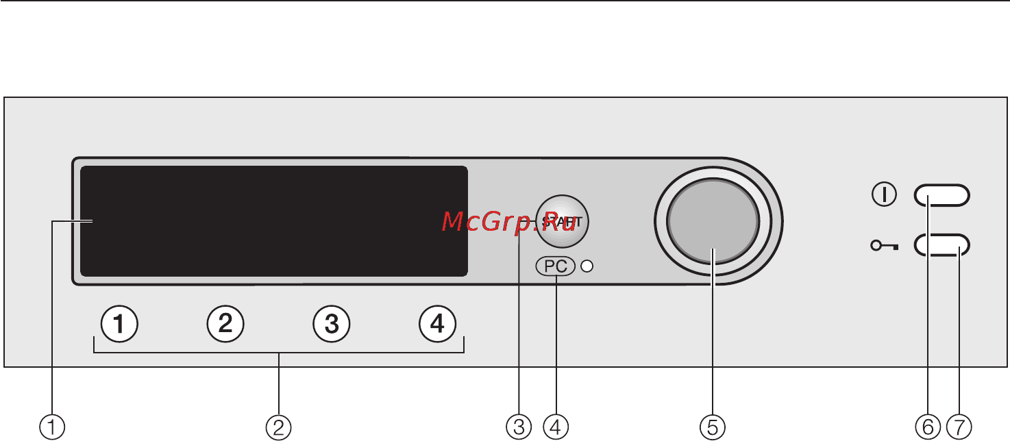 Miele W 2888 WPS [10/84] Управление стиральной машиной
