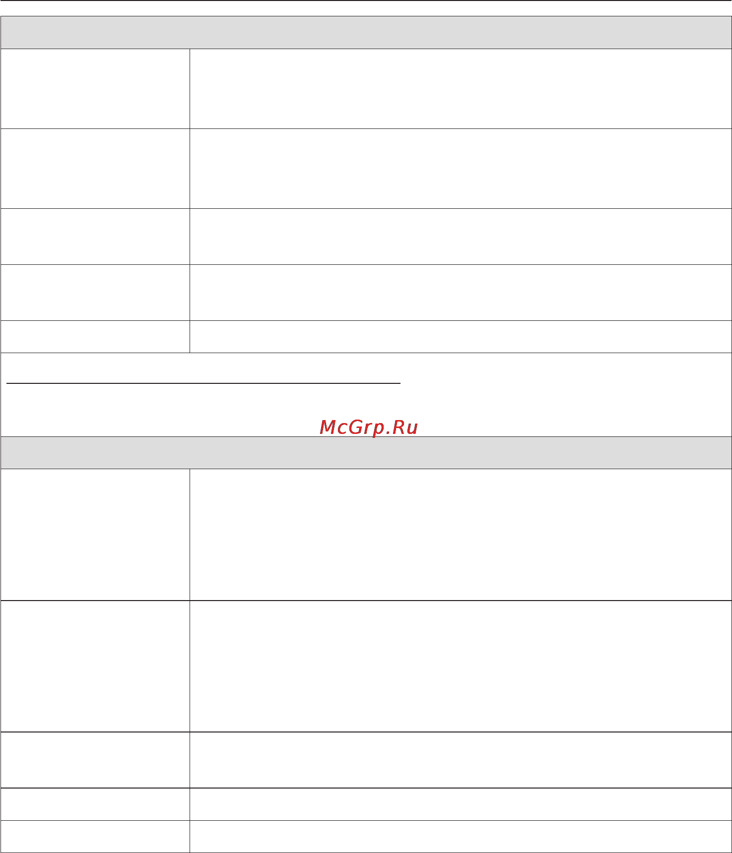 Miele W 2888 WPS [31/84] Обзор программ