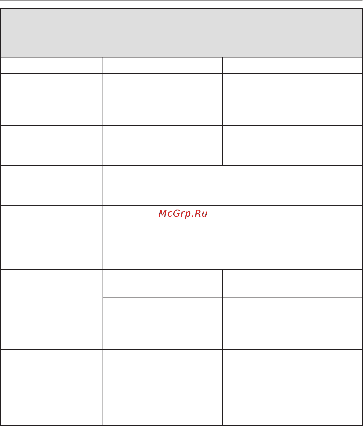 Miele W 2585 WPS [43/72] Помощь при неполадках