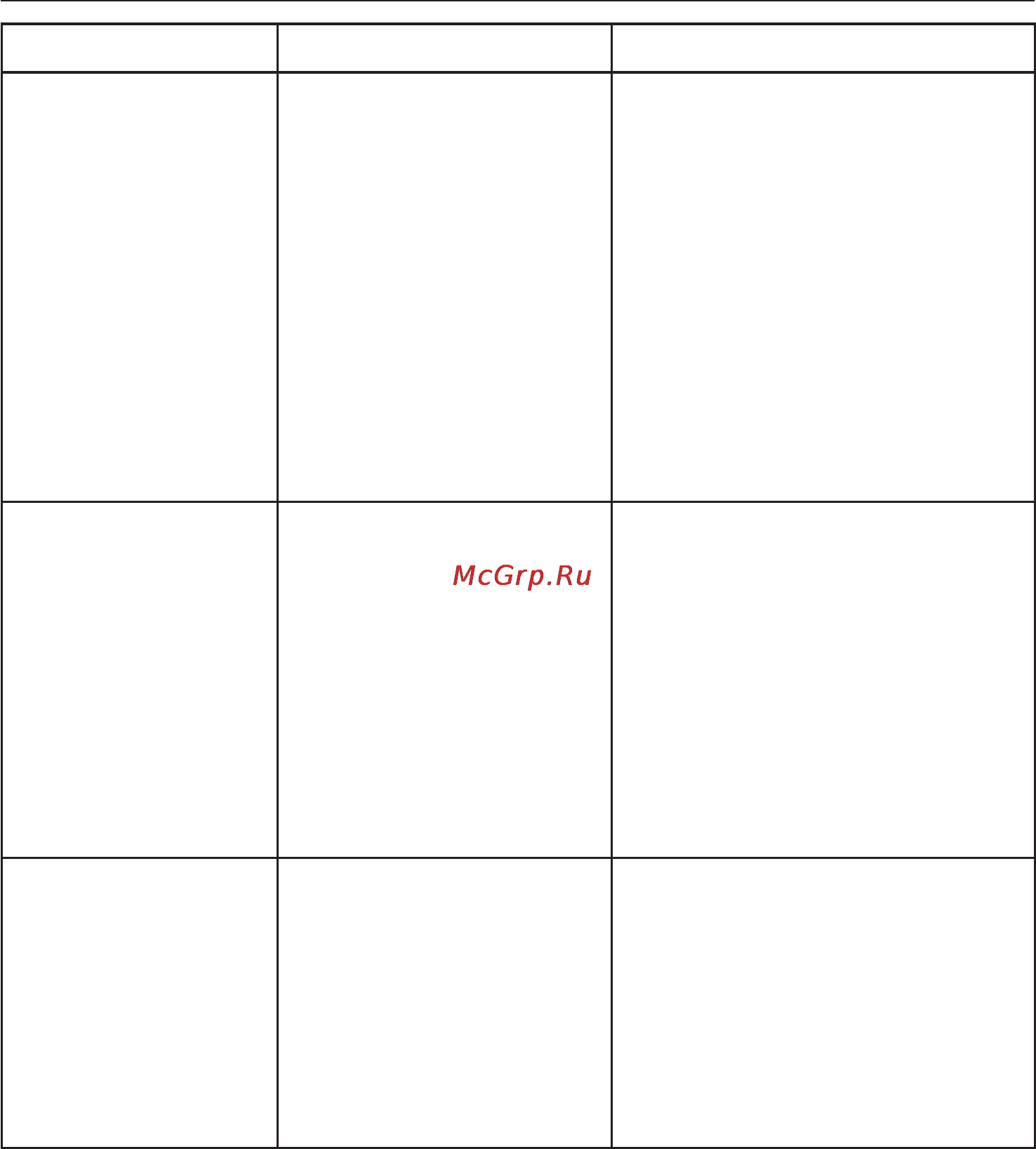 Miele W 2585 WPS [44/72] Помощь при неполадках